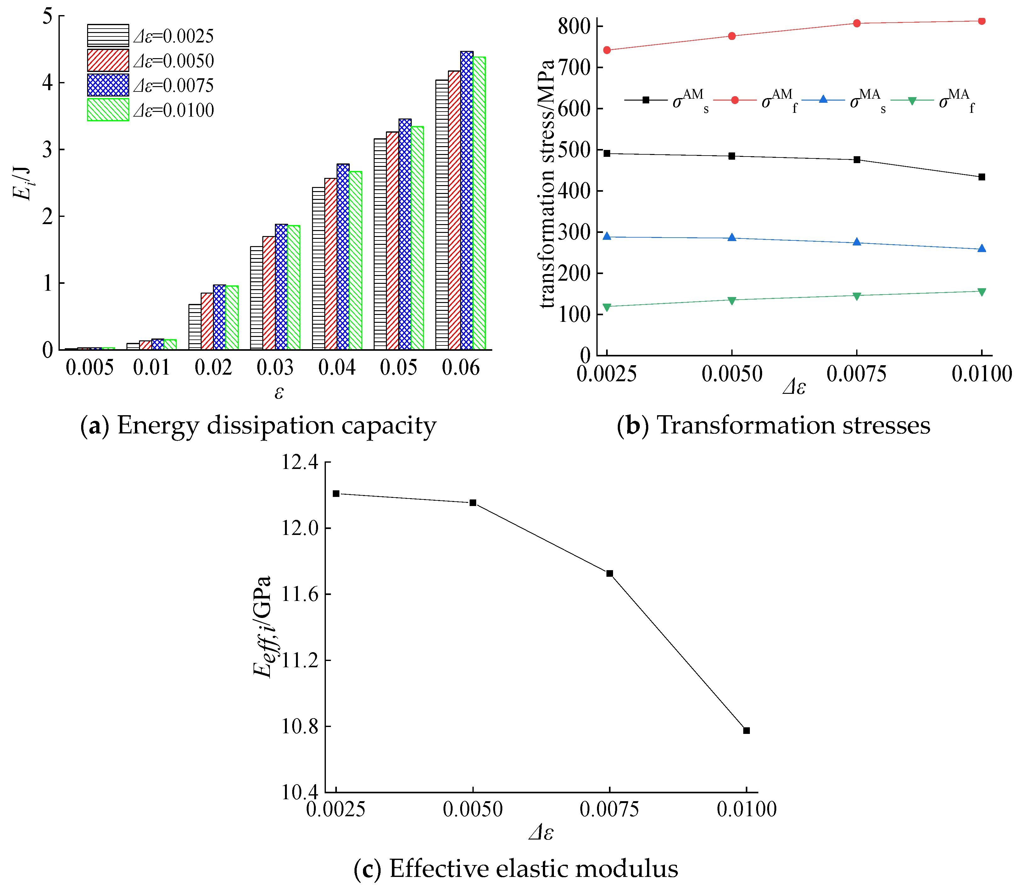 Processes 09 00080 g006