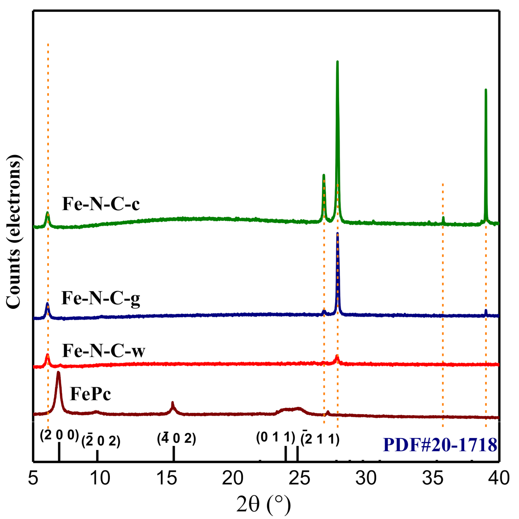 Processes 09 00109 g003 Processes 09 00109 g003