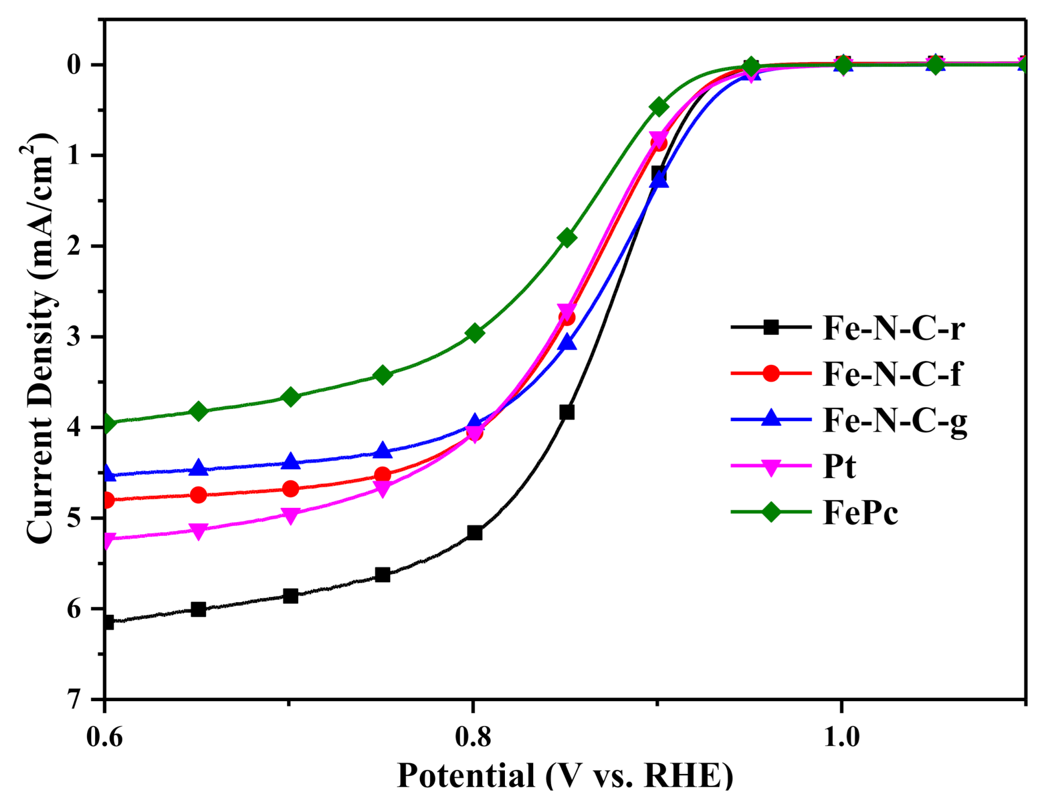 Processes 09 00109 g007 Processes 09 00109 g007