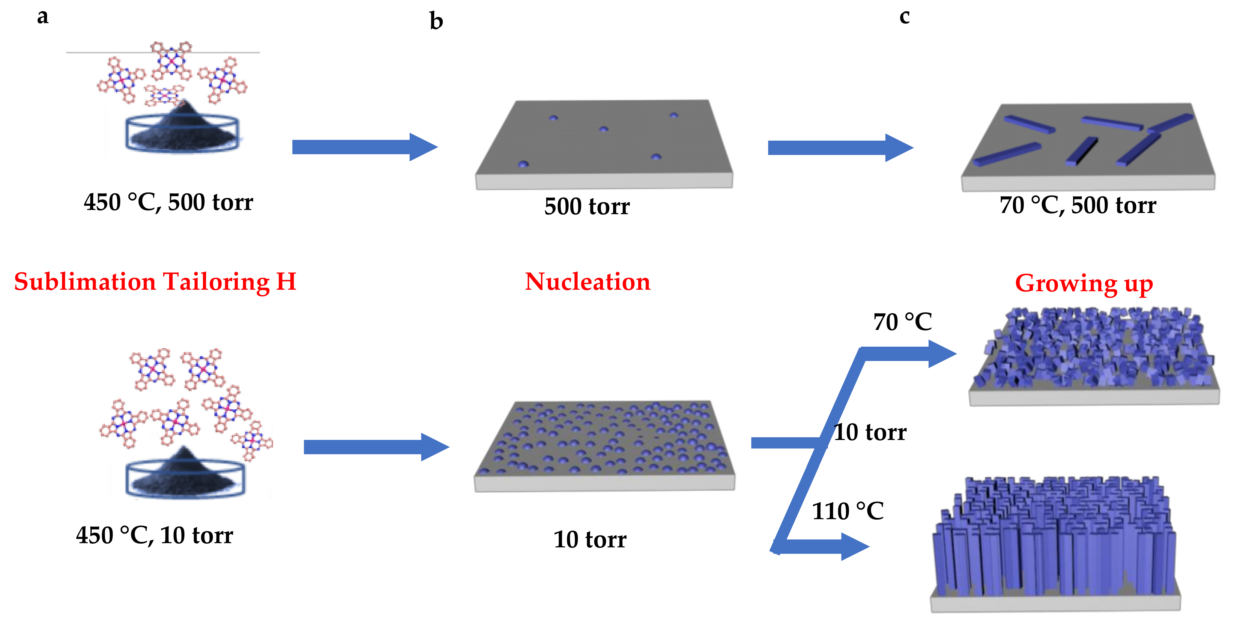 Processes 09 00109 g009 Processes 09 00109 g009