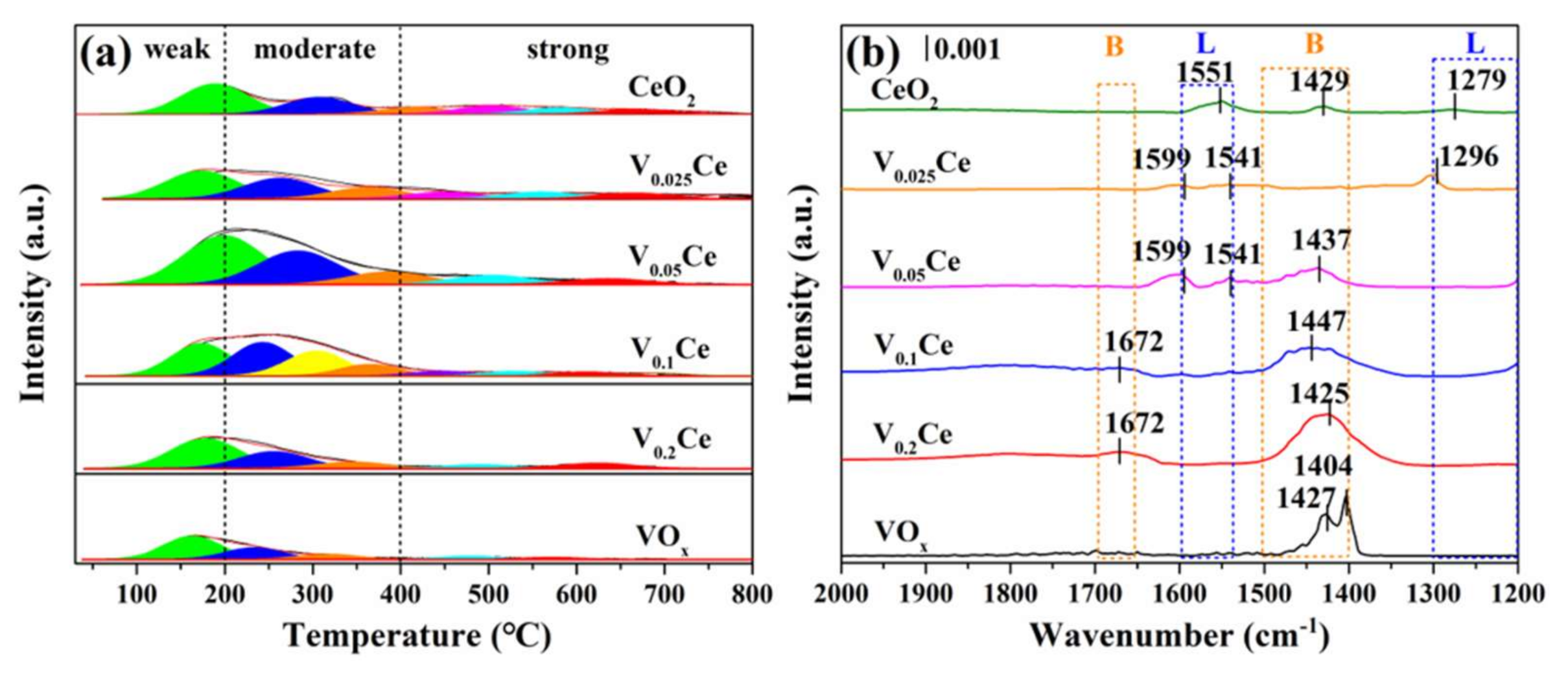Processes 09 00119 g007 Processes 09 00119 g007