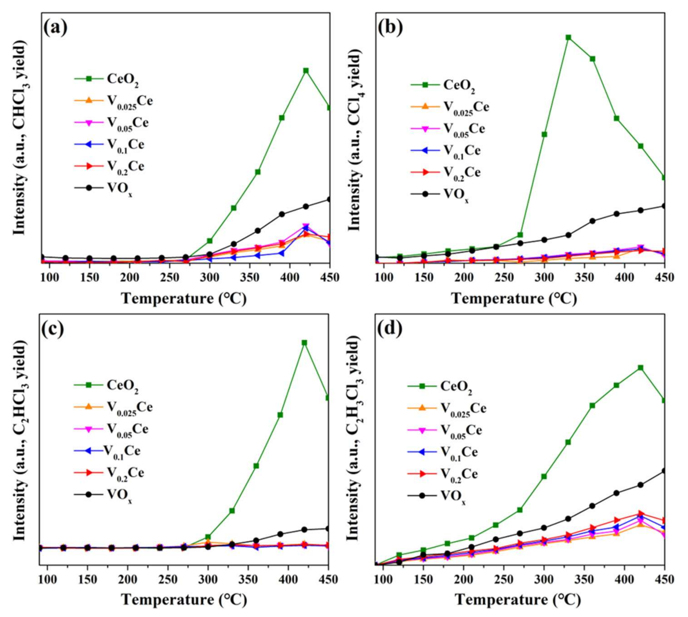 Processes 09 00119 g009 Processes 09 00119 g009