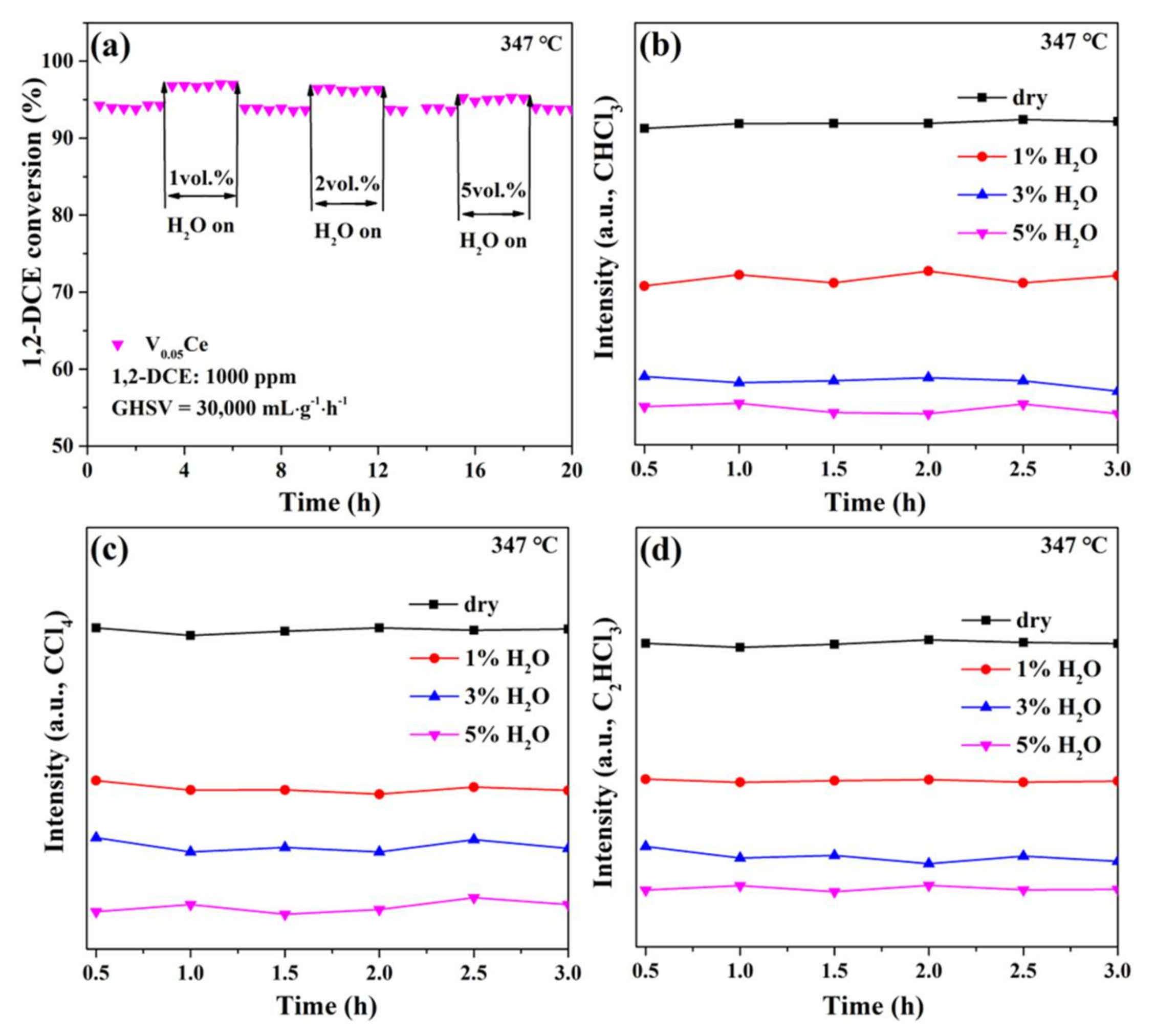 Processes 09 00119 g011 Processes 09 00119 g011