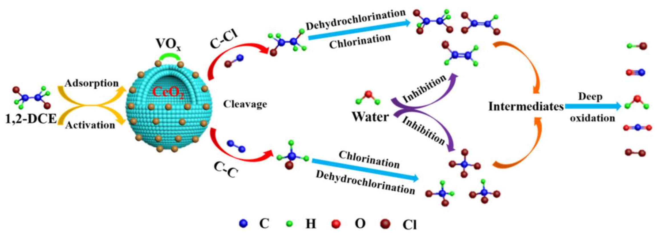Processes 09 00119 sch001 Processes 09 00119 sch001