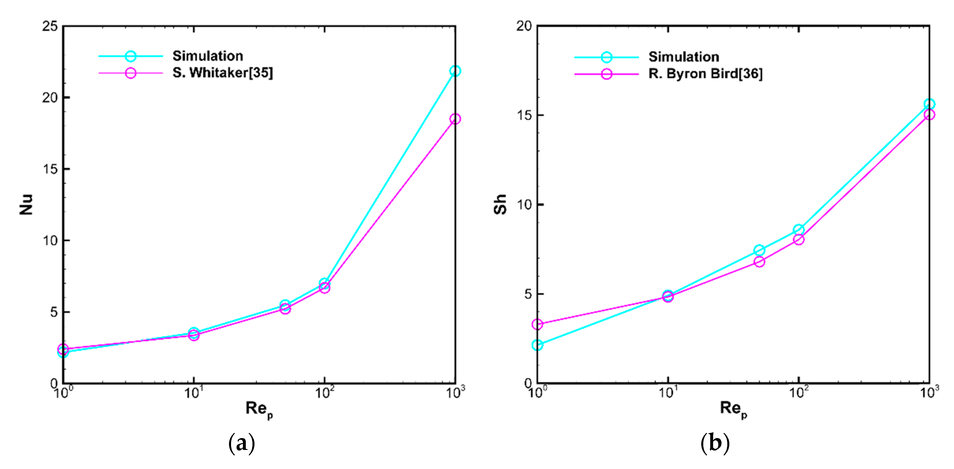 Processes 09 00125 g002 Processes 09 00125 g002