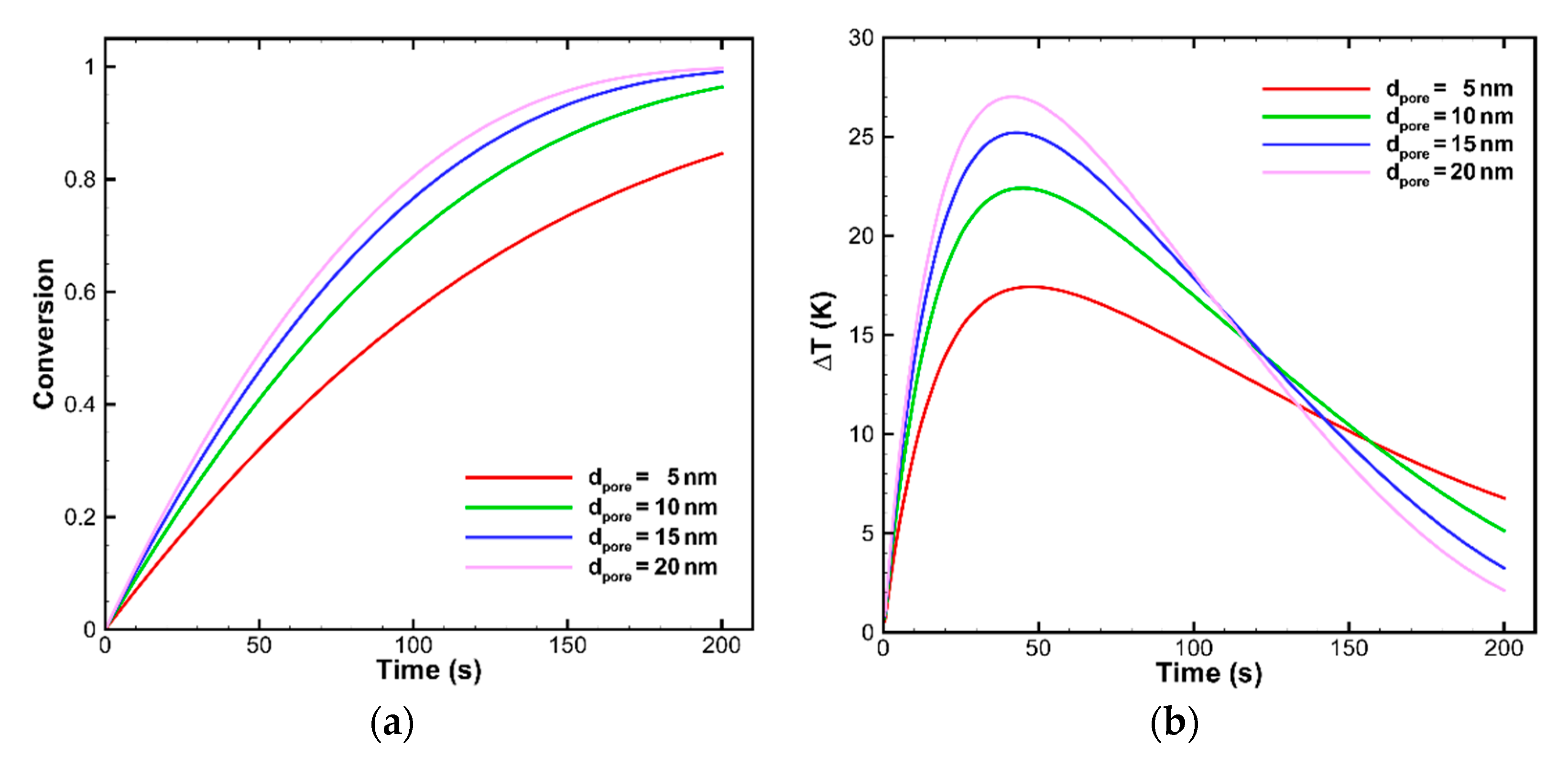 Processes 09 00125 g004 Processes 09 00125 g004