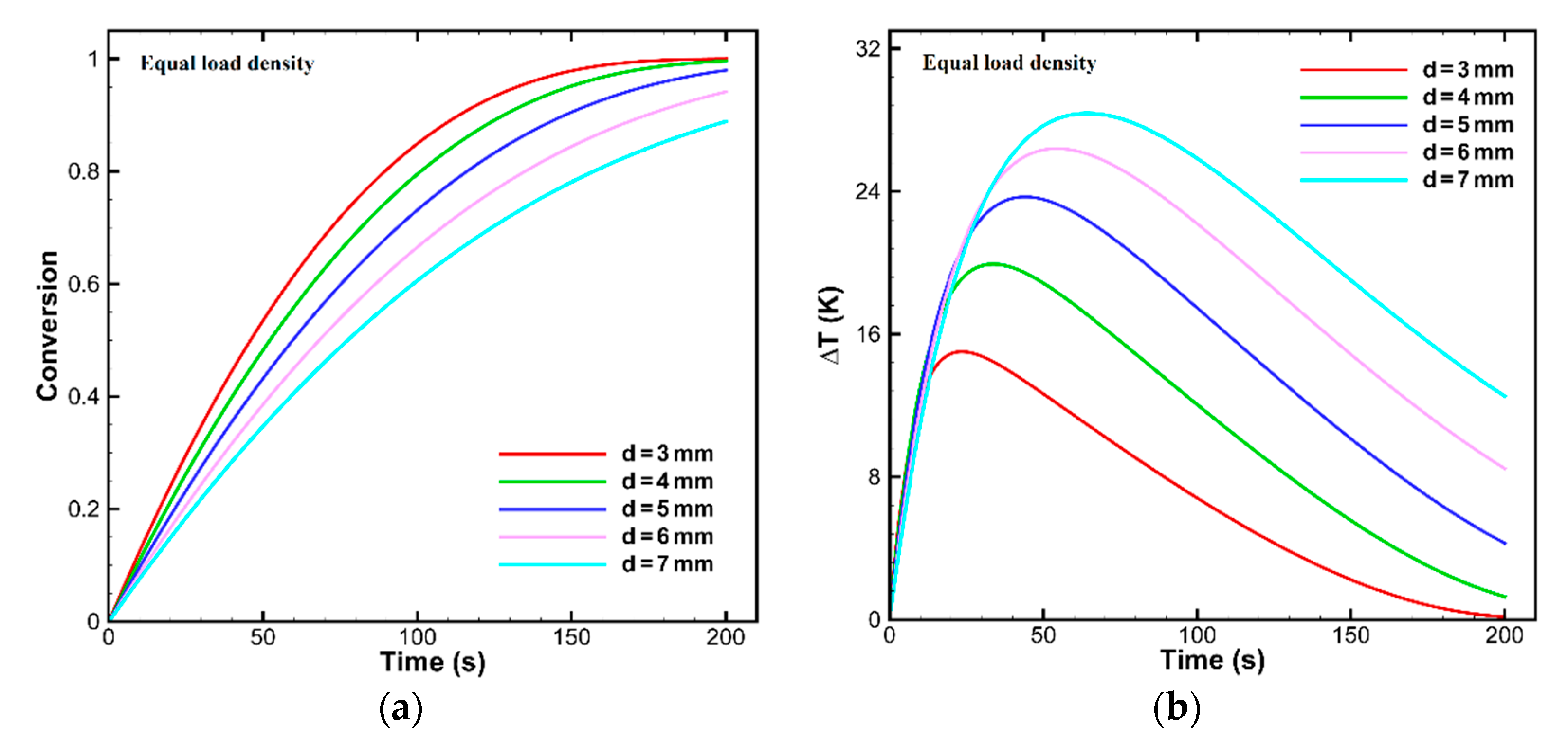 Processes 09 00125 g006 Processes 09 00125 g006