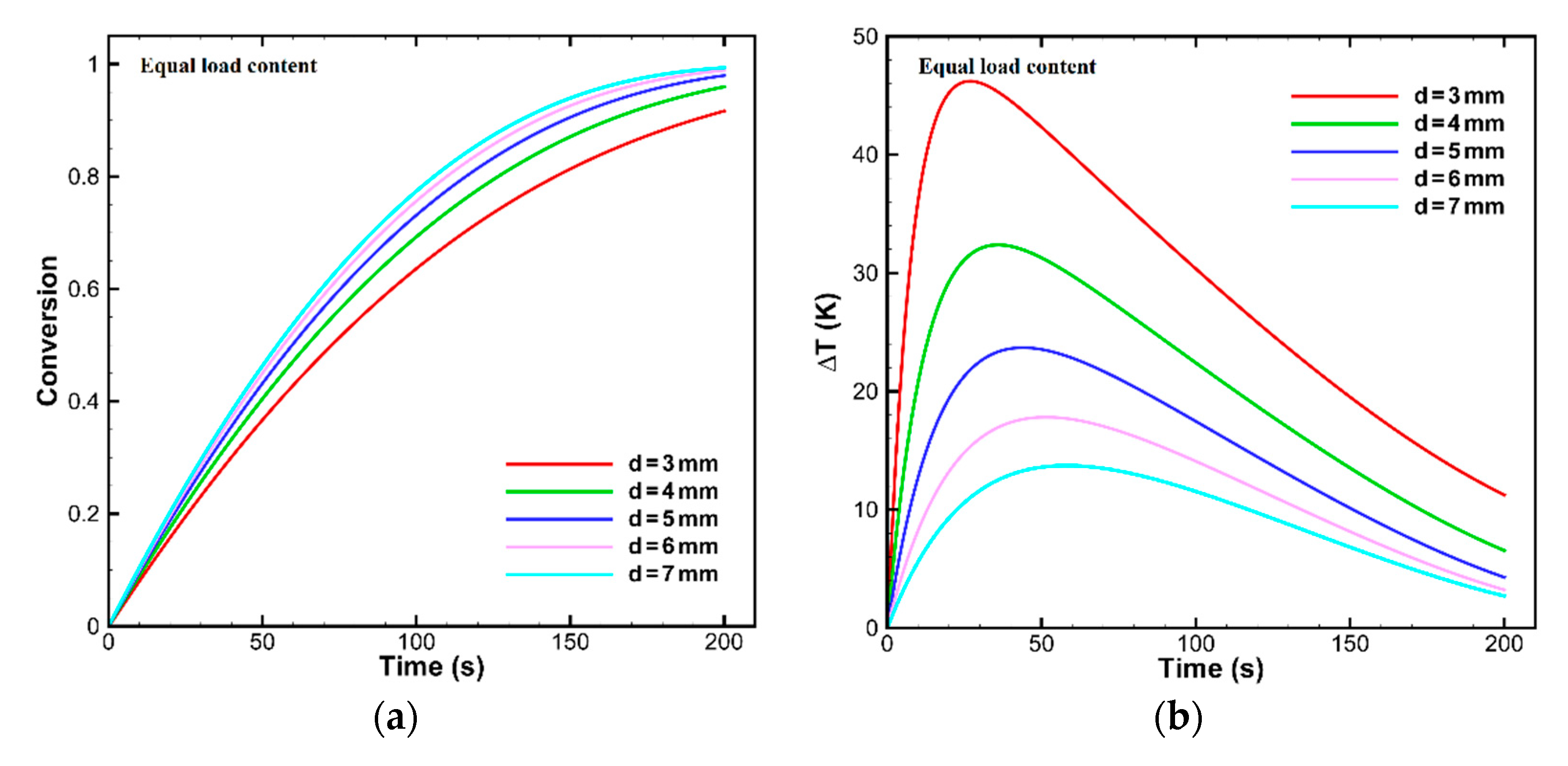 Processes 09 00125 g007 Processes 09 00125 g007
