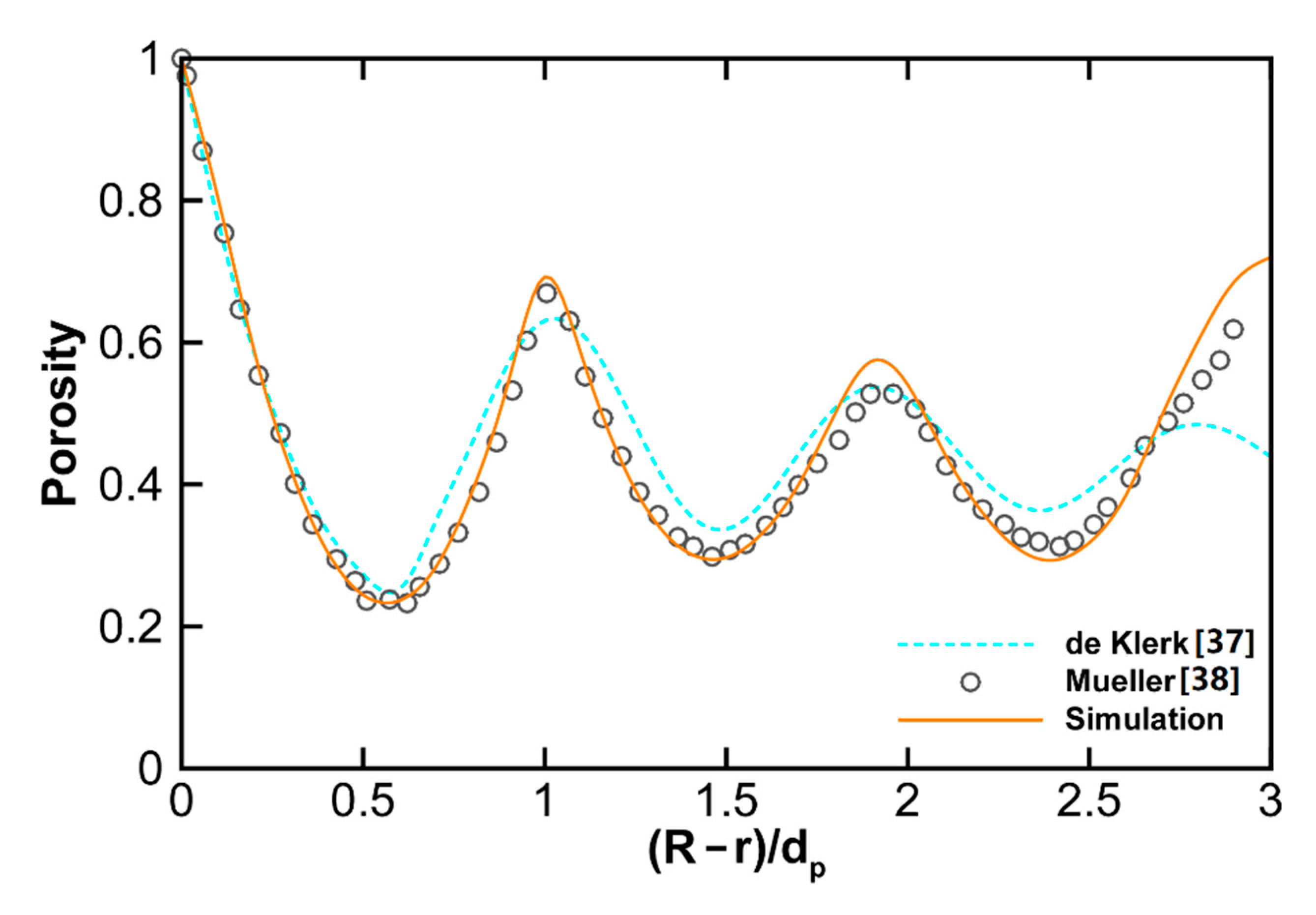 Processes 09 00125 g008 Processes 09 00125 g008
