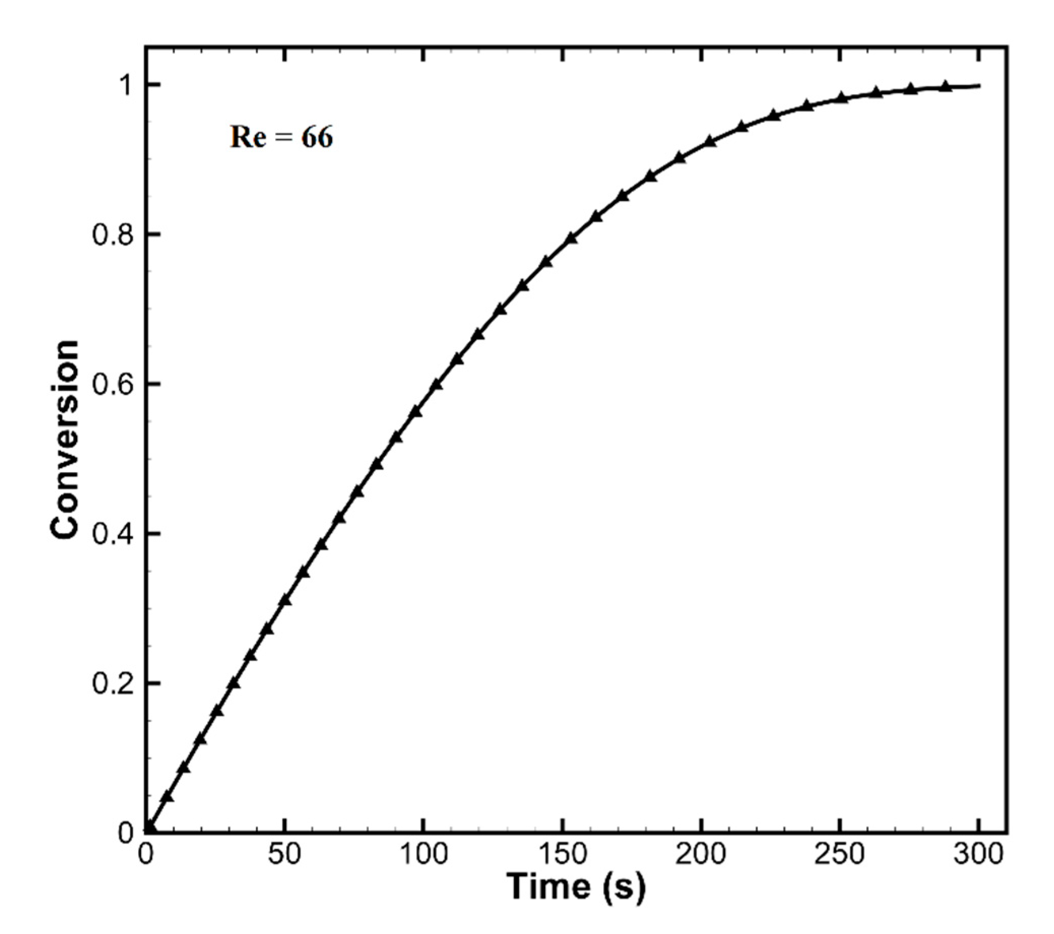 Processes 09 00125 g014 Processes 09 00125 g014