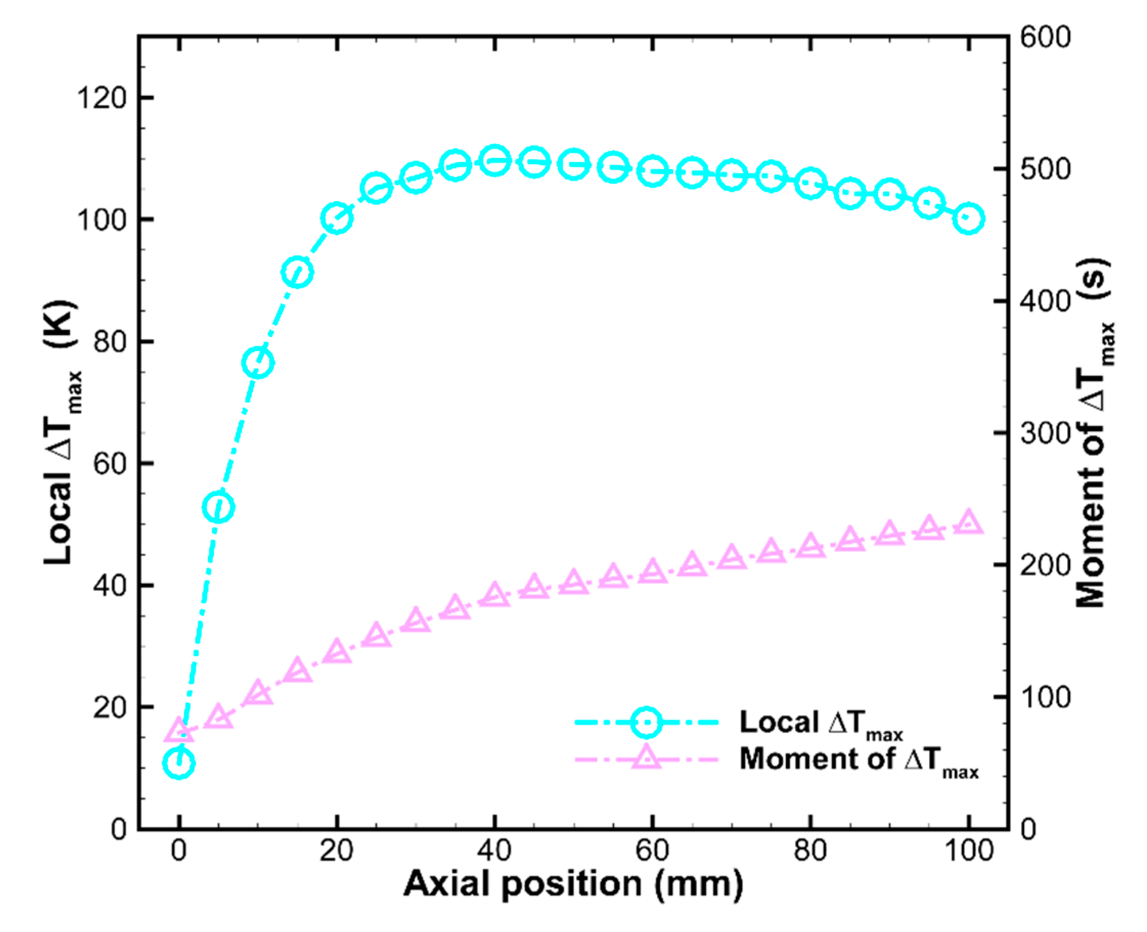 Processes 09 00125 g016 Processes 09 00125 g016
