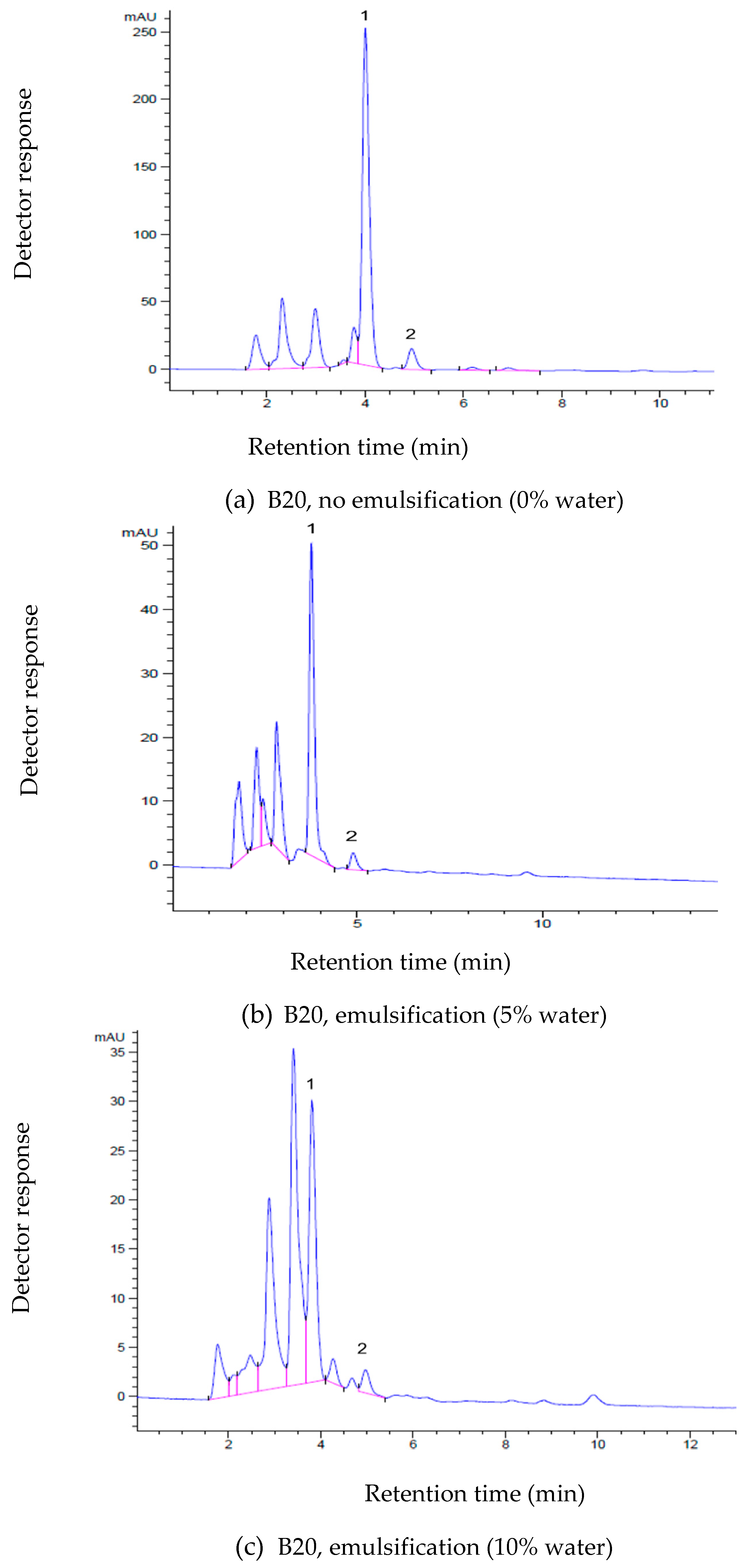 Processes 09 00126 g009 Processes 09 00126 g009