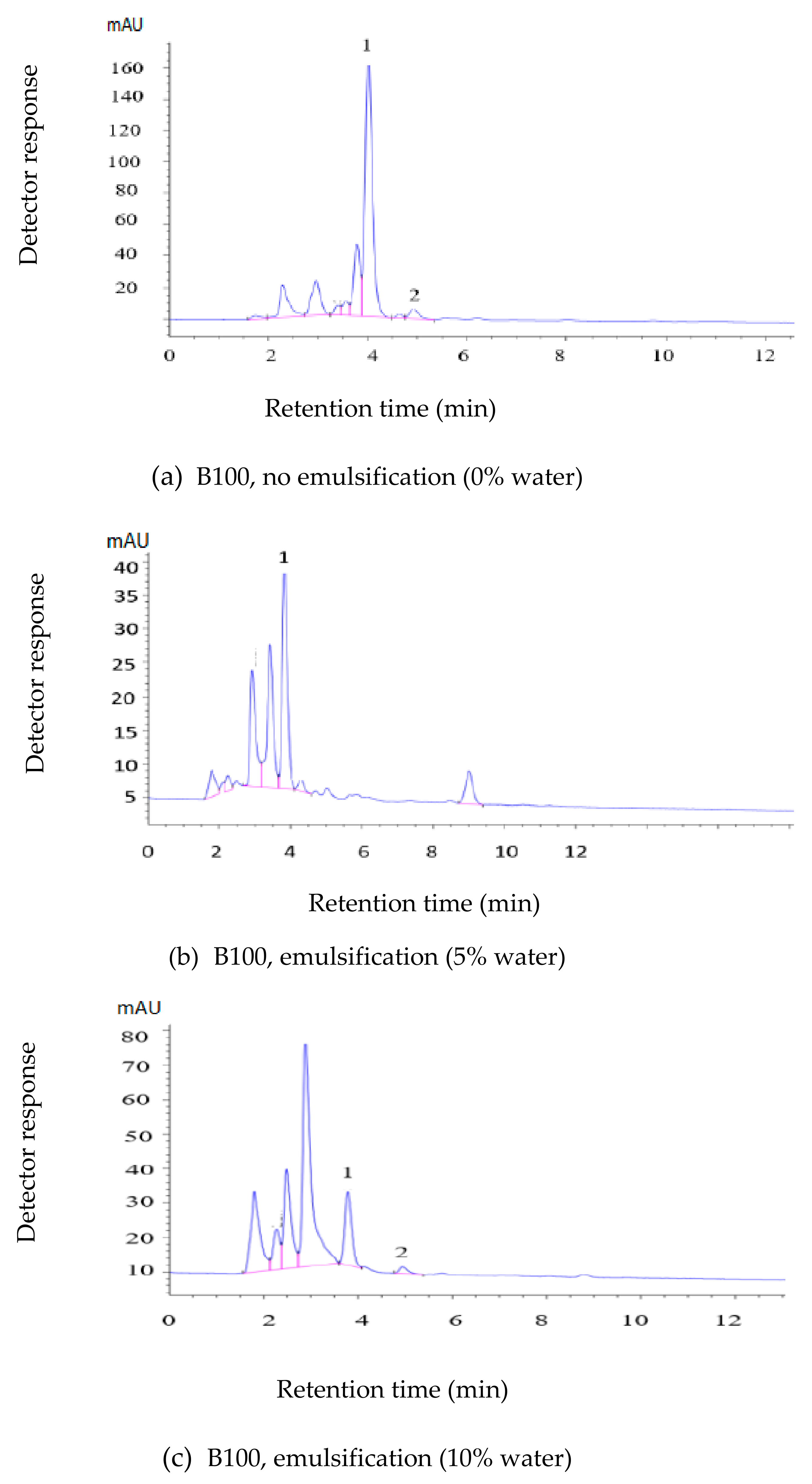 Processes 09 00126 g011 Processes 09 00126 g011