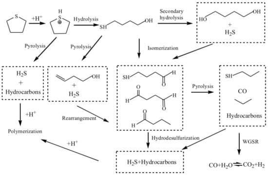 Processes 09 00127 g002 550