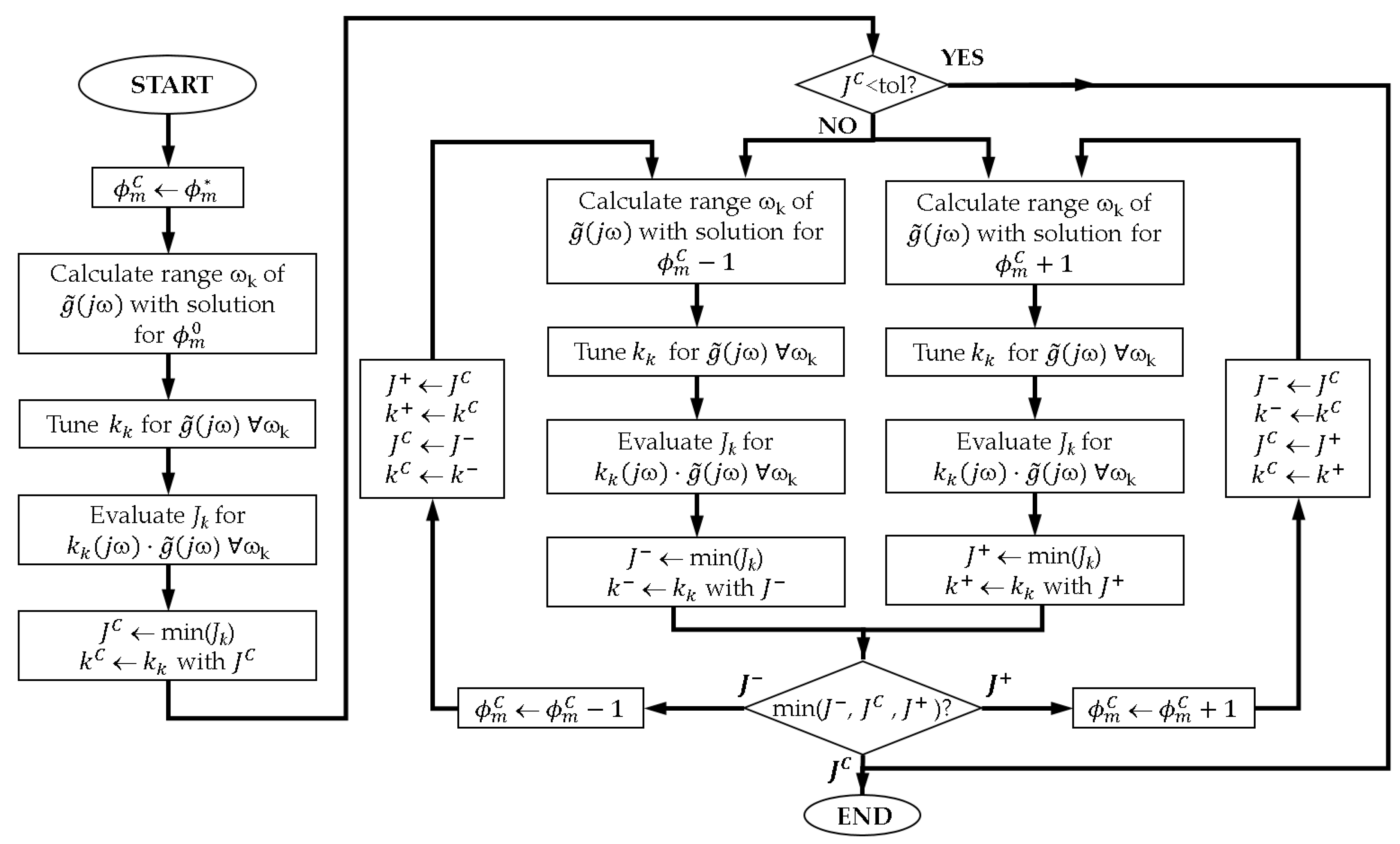 Processes 09 00140 g005