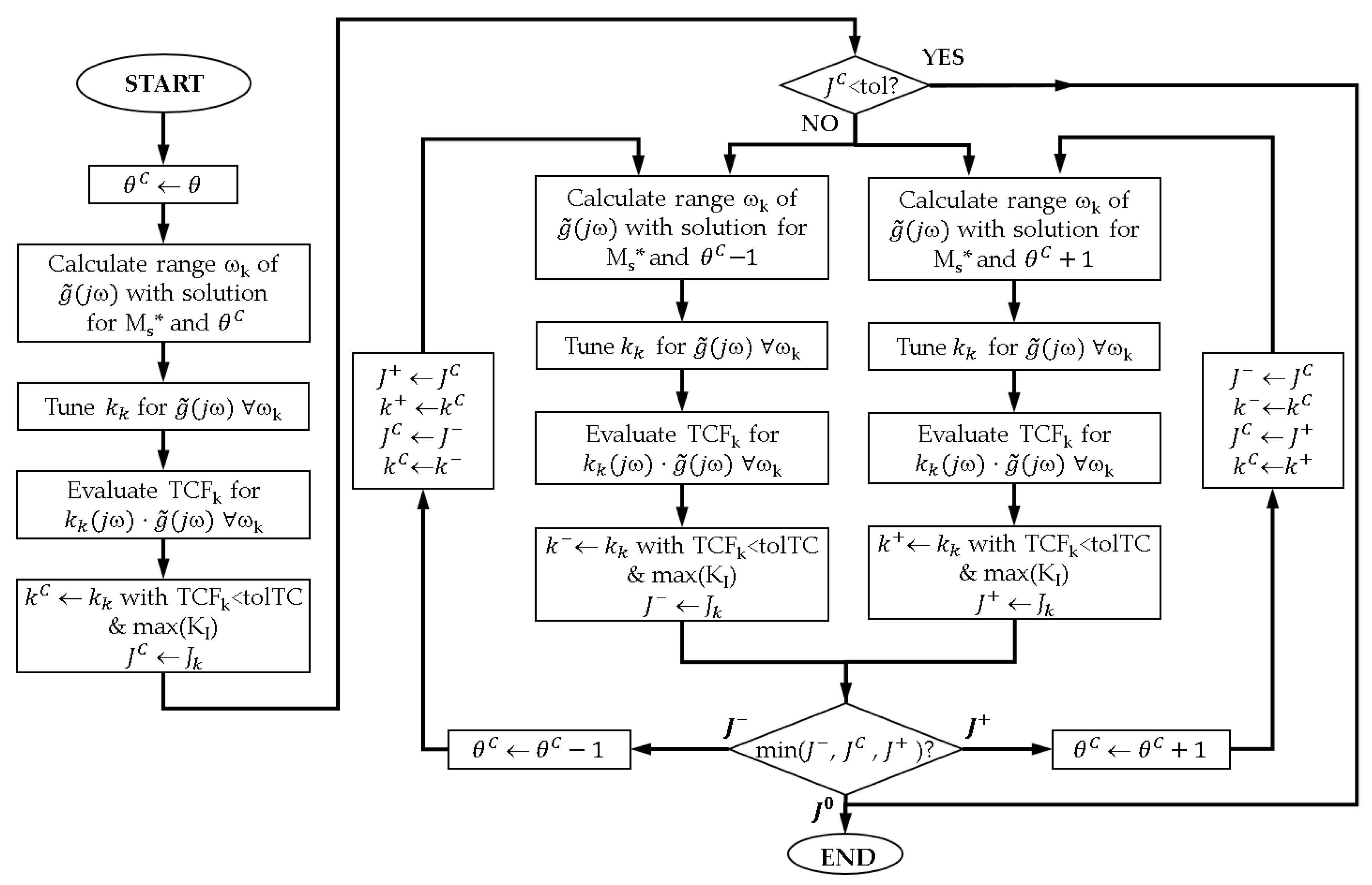 Processes 09 00140 g006