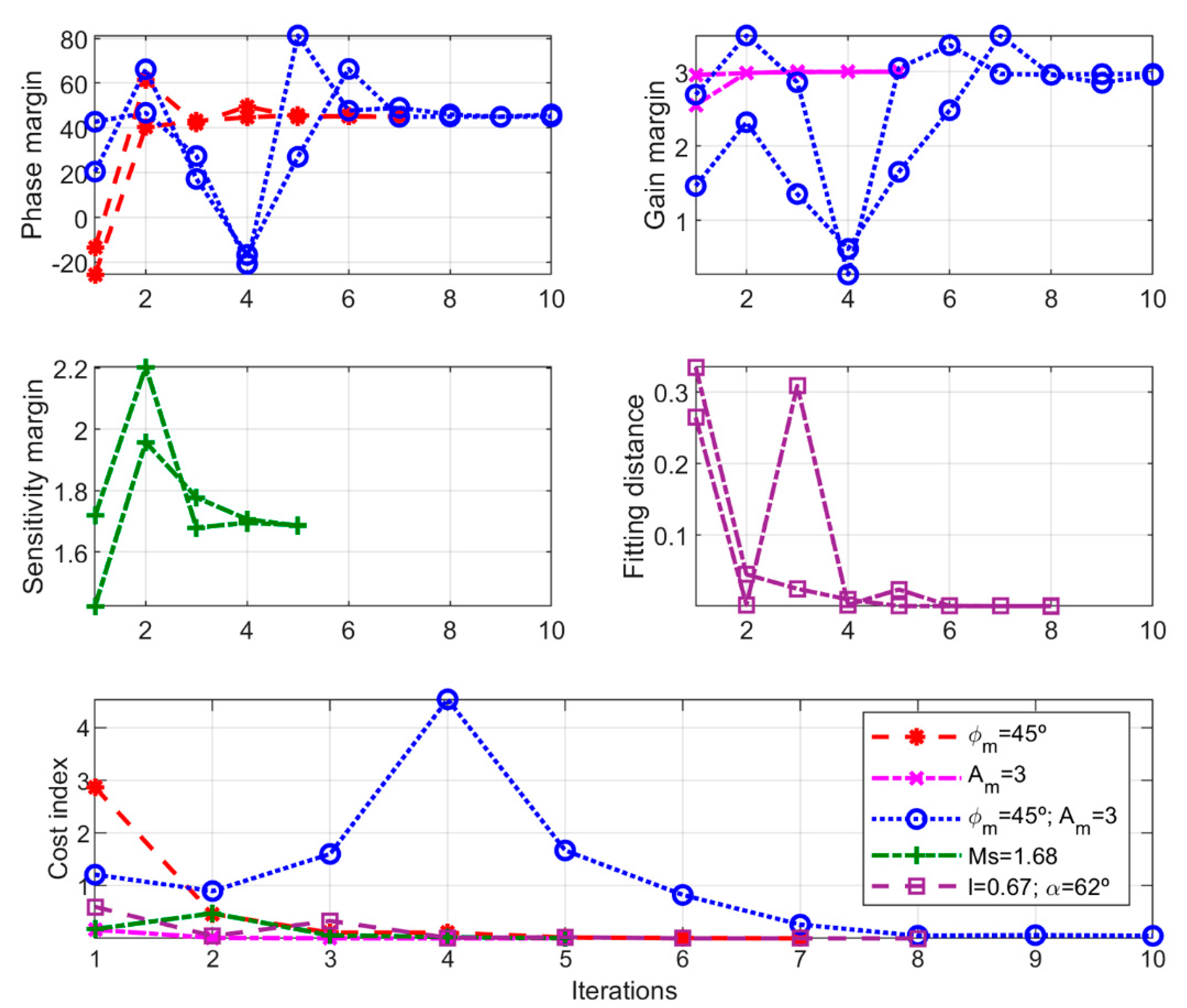 Processes 09 00140 g009