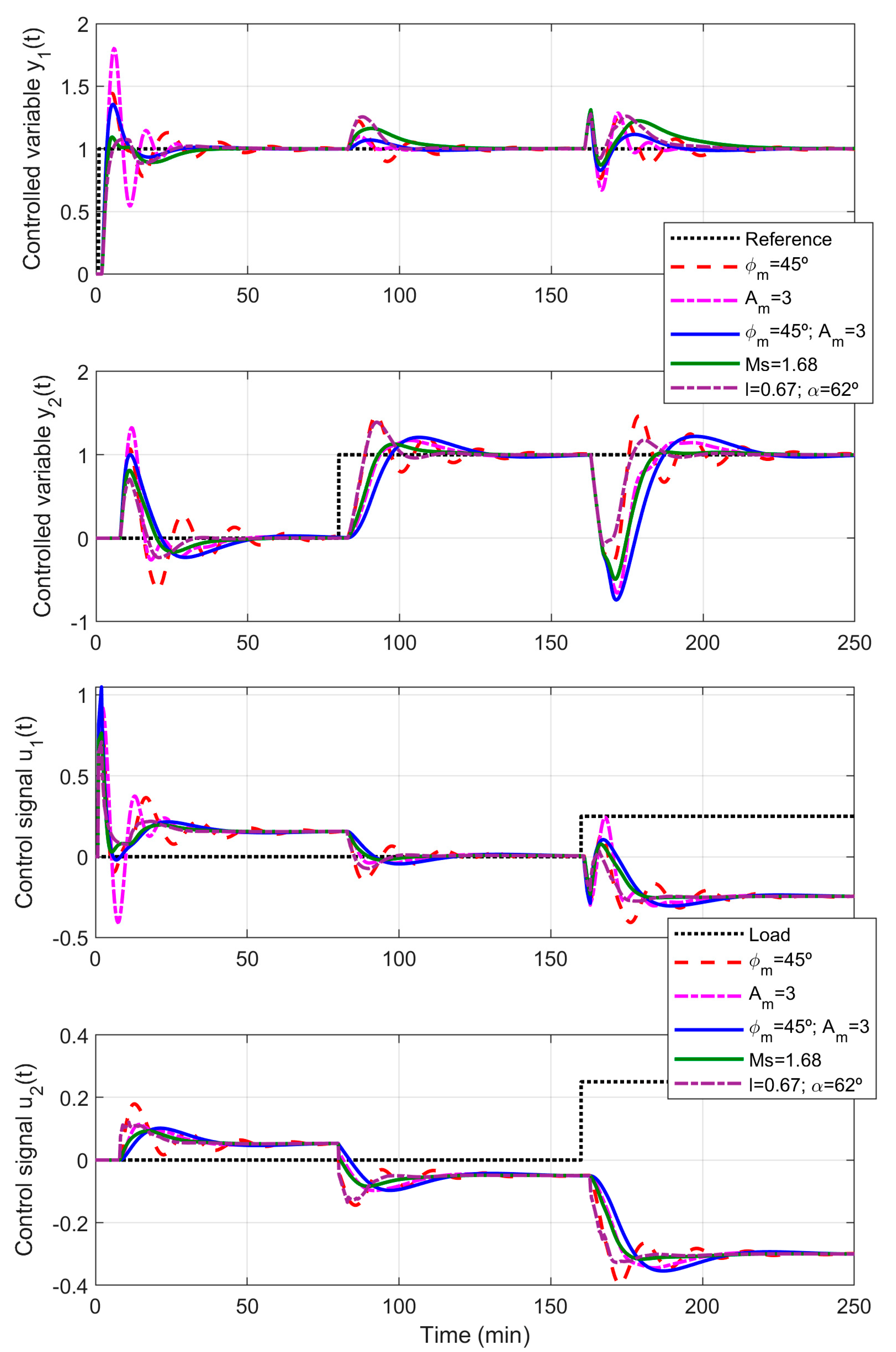 Processes 09 00140 g011