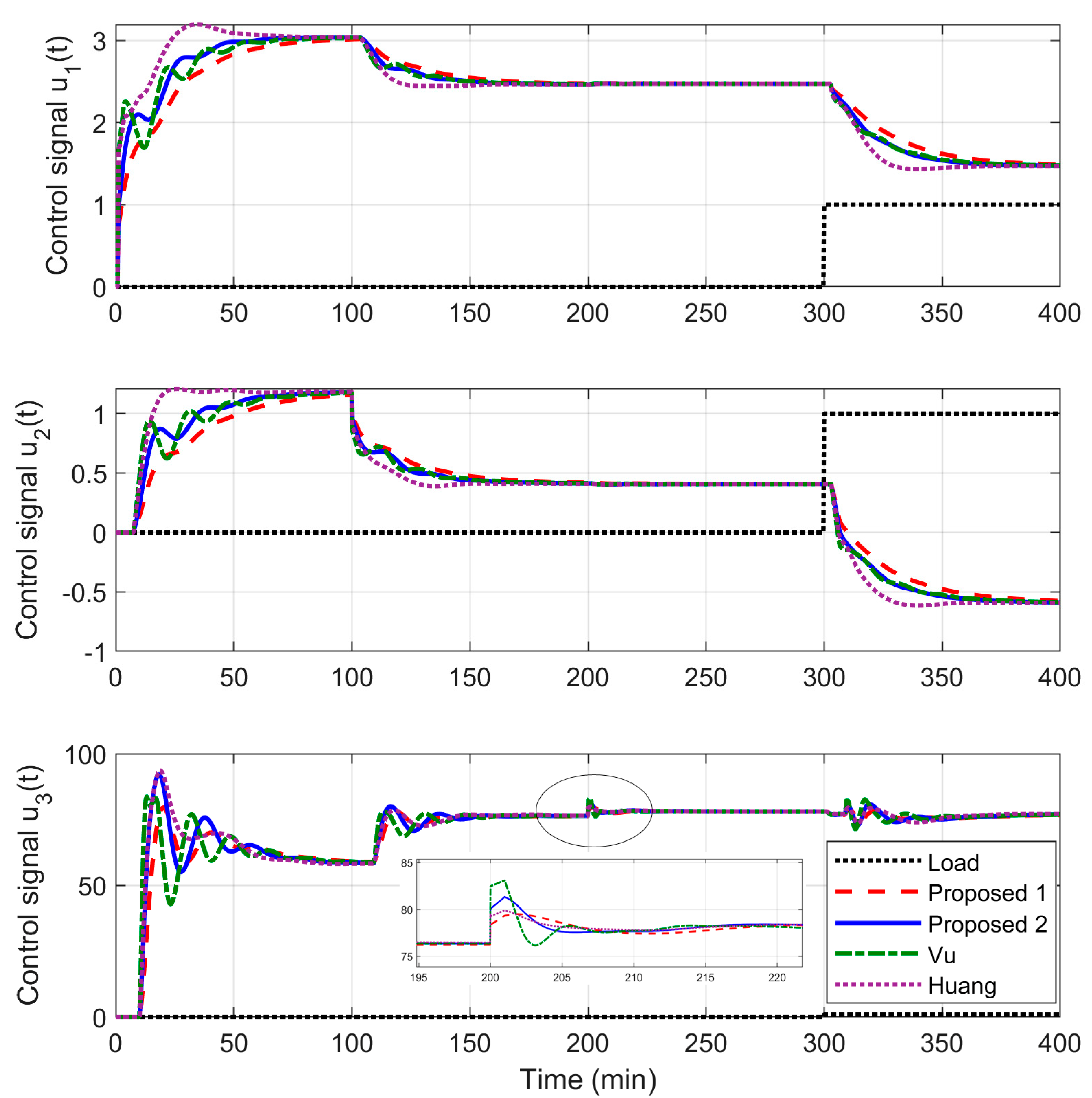 Processes 09 00140 g015
