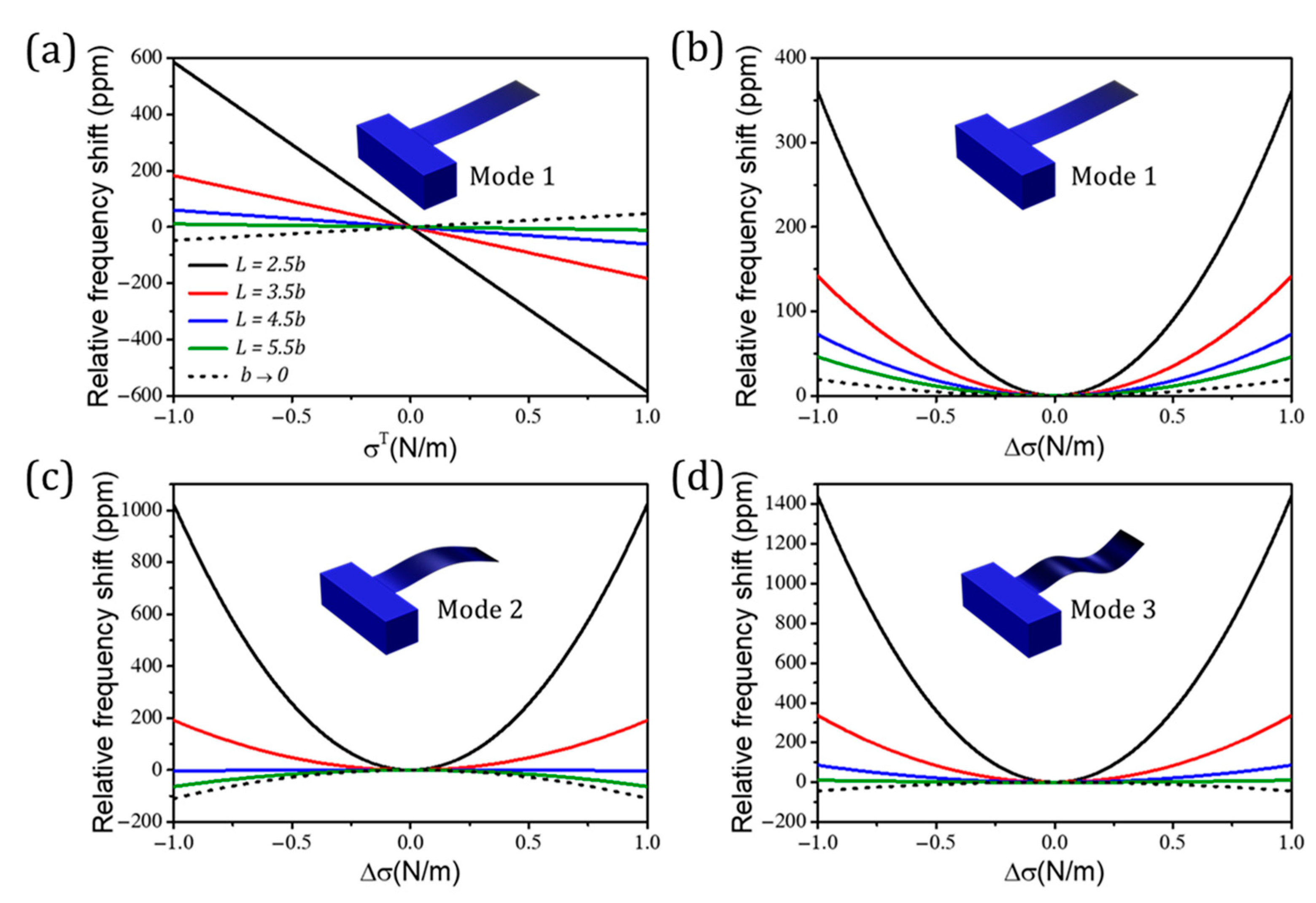 Processes 09 00164 g003 Processes 09 00164 g003
