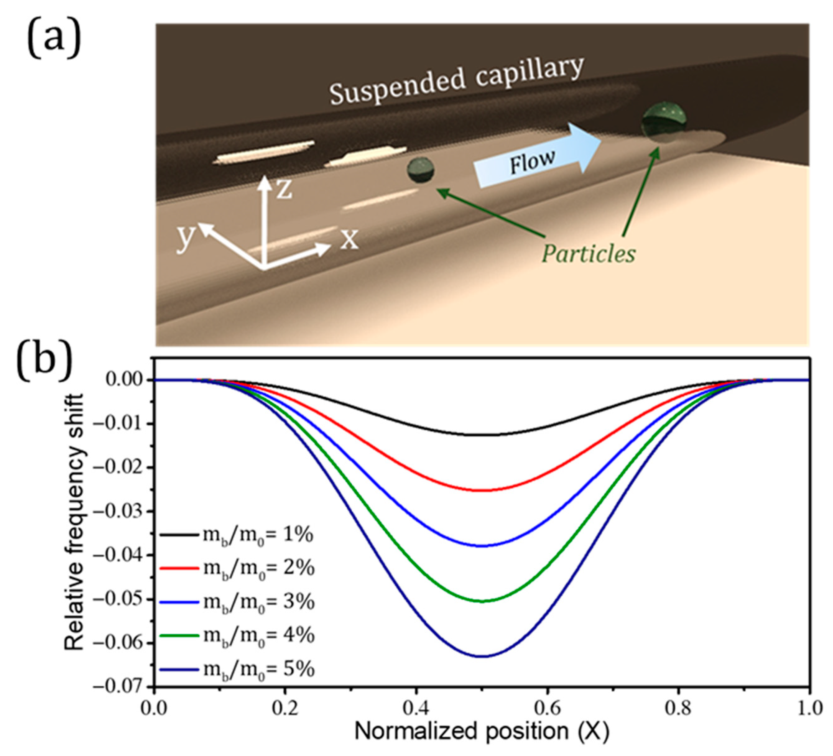 Processes 09 00164 g008 Processes 09 00164 g008