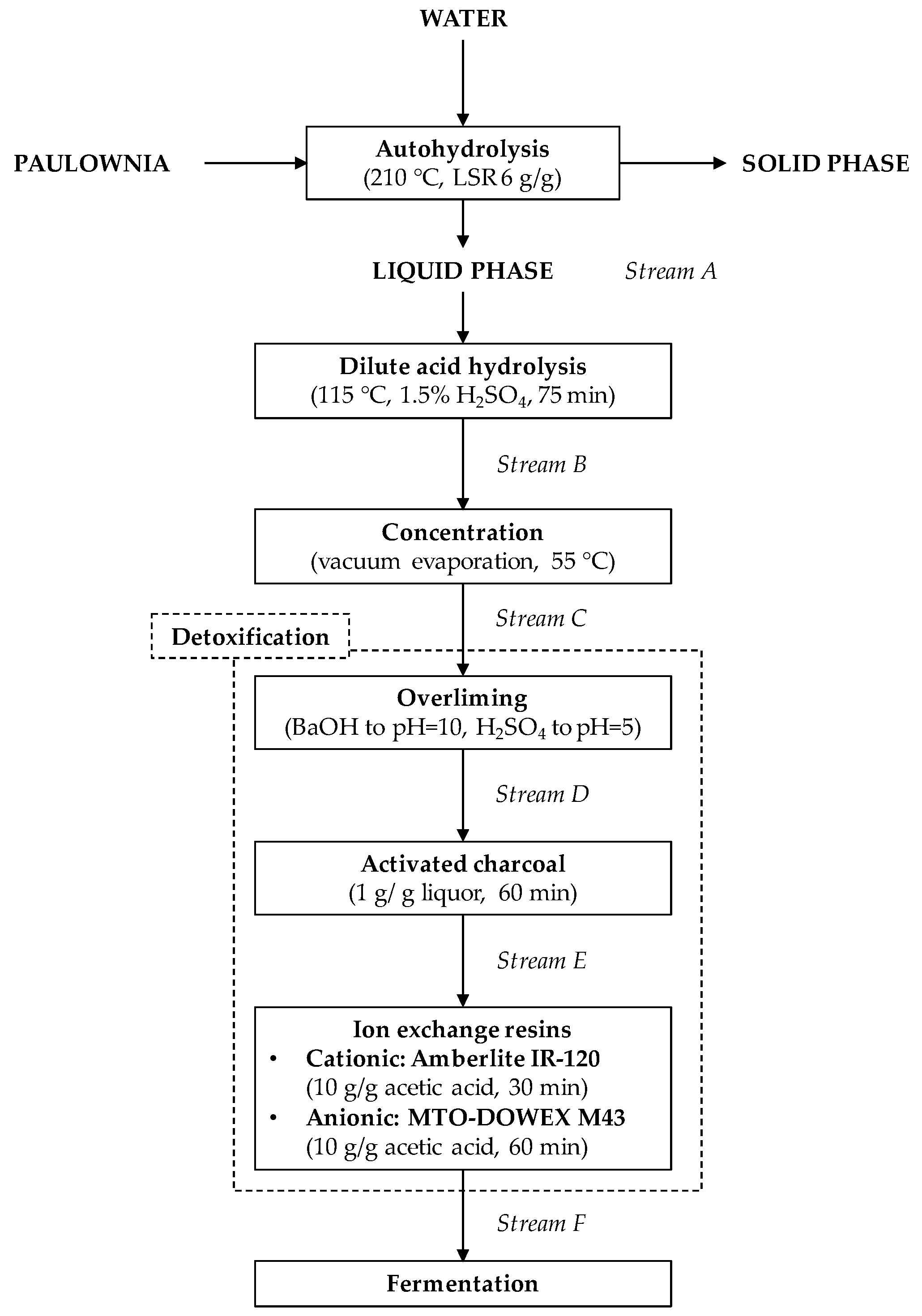 Processes 09 00173 g001