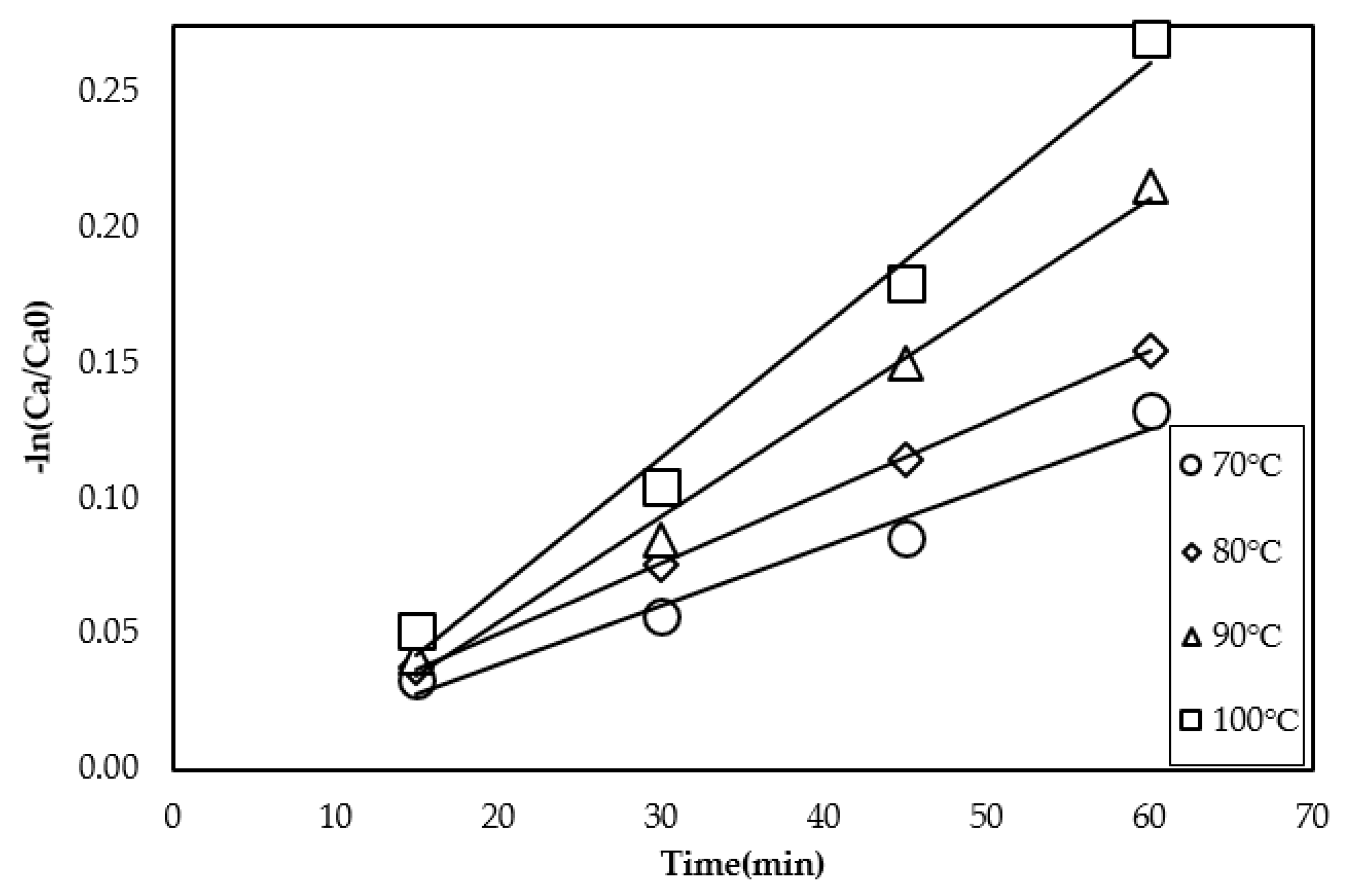 Processes 09 00181 g009