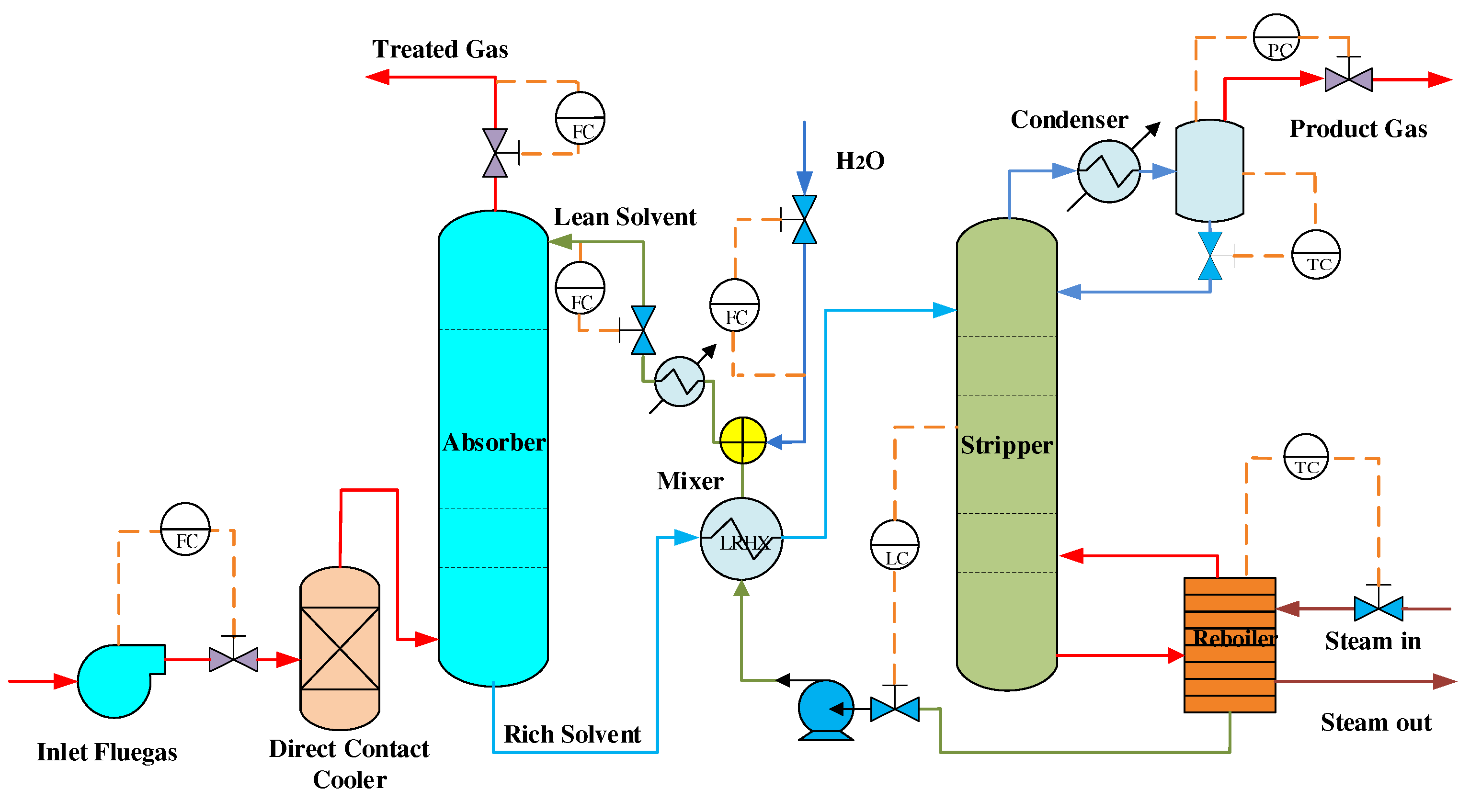 Steam reforming process фото 77