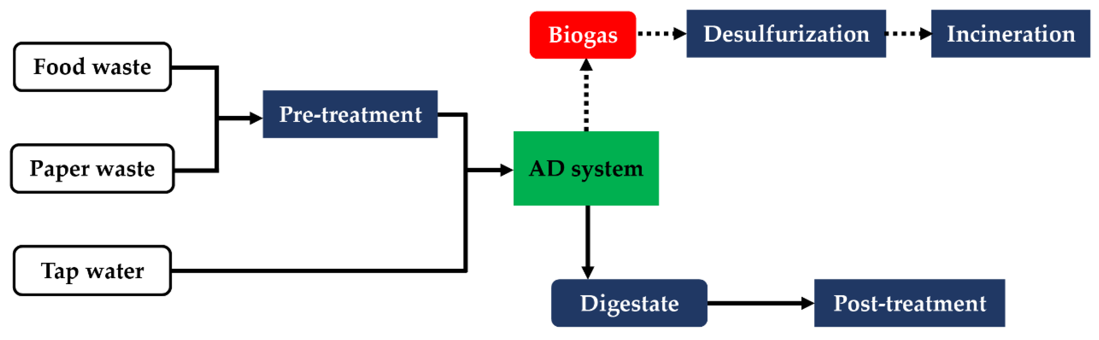 Processes 09 00197 g001 Processes 09 00197 g001