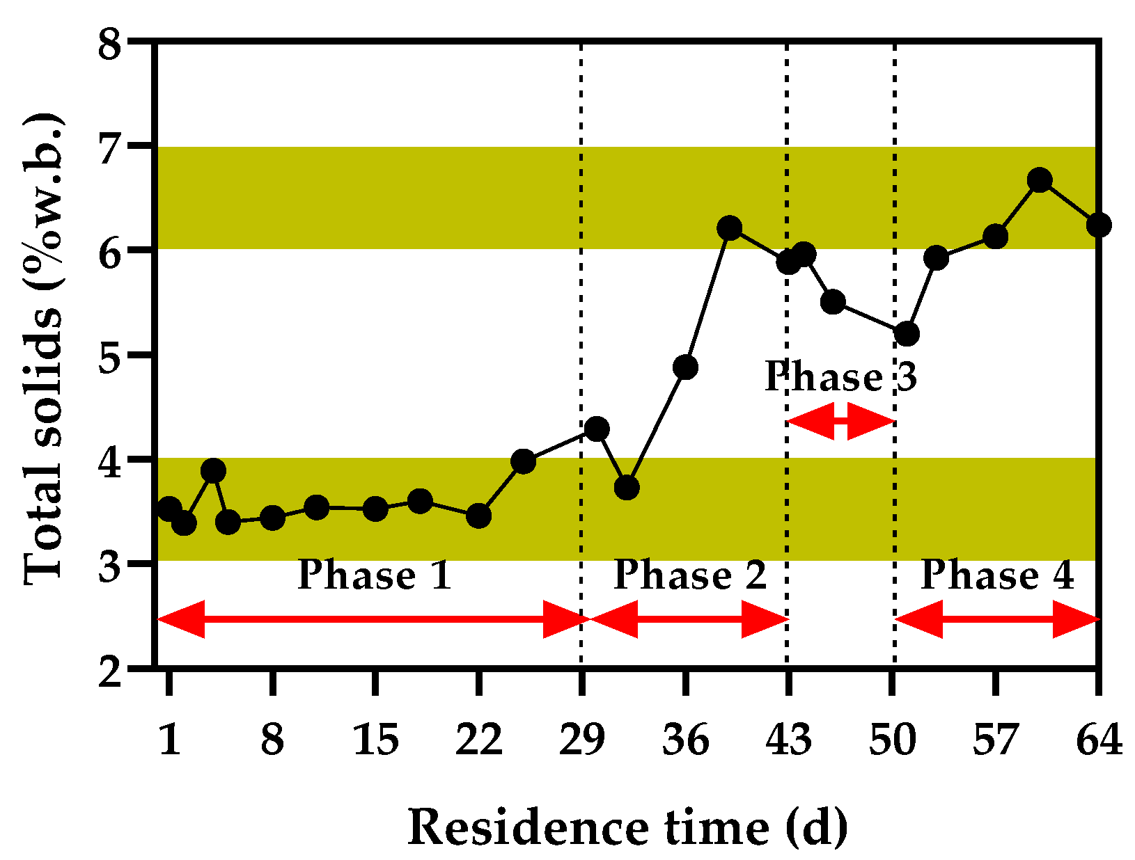 Processes 09 00197 g005 Processes 09 00197 g005