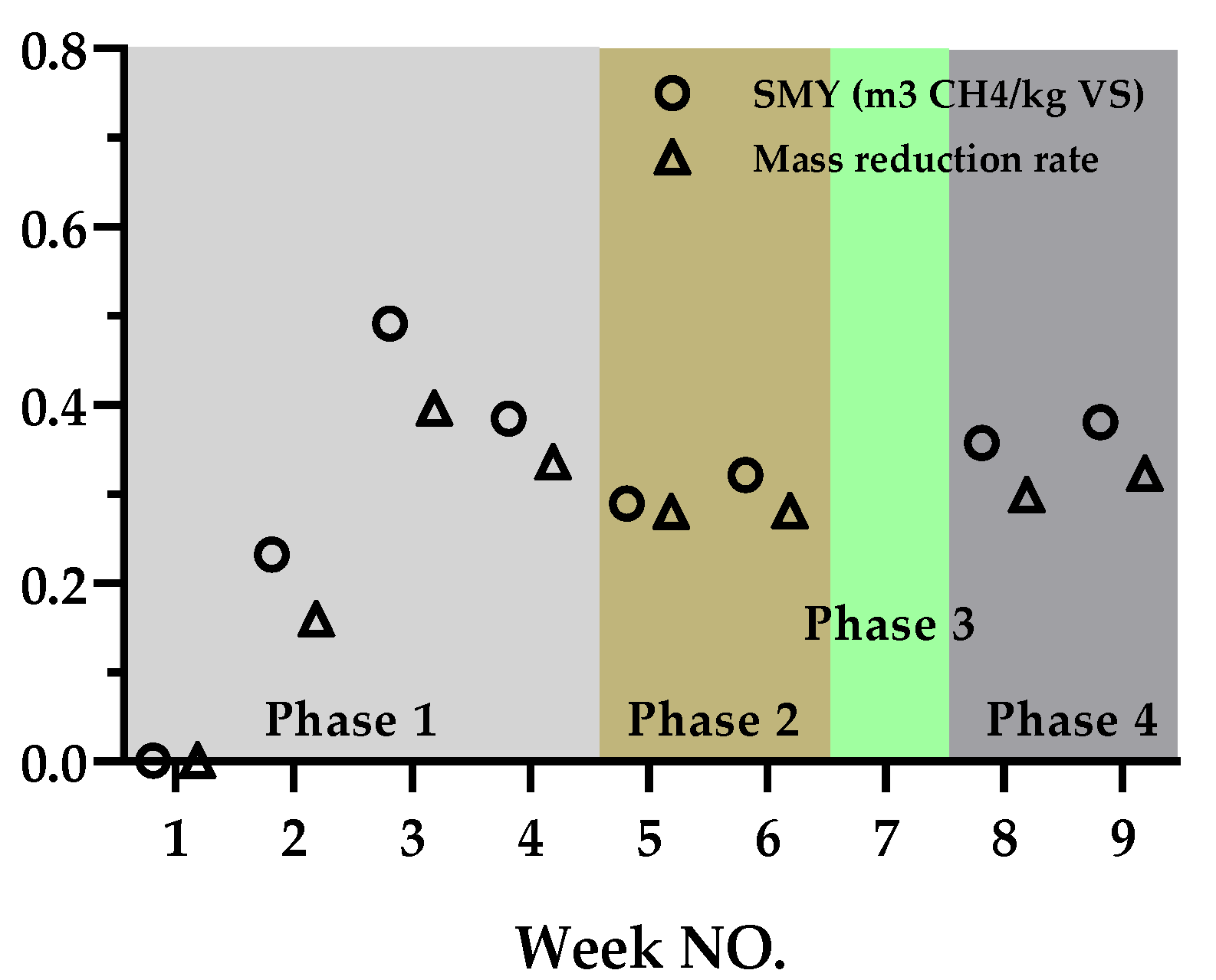 Processes 09 00197 g007 Processes 09 00197 g007