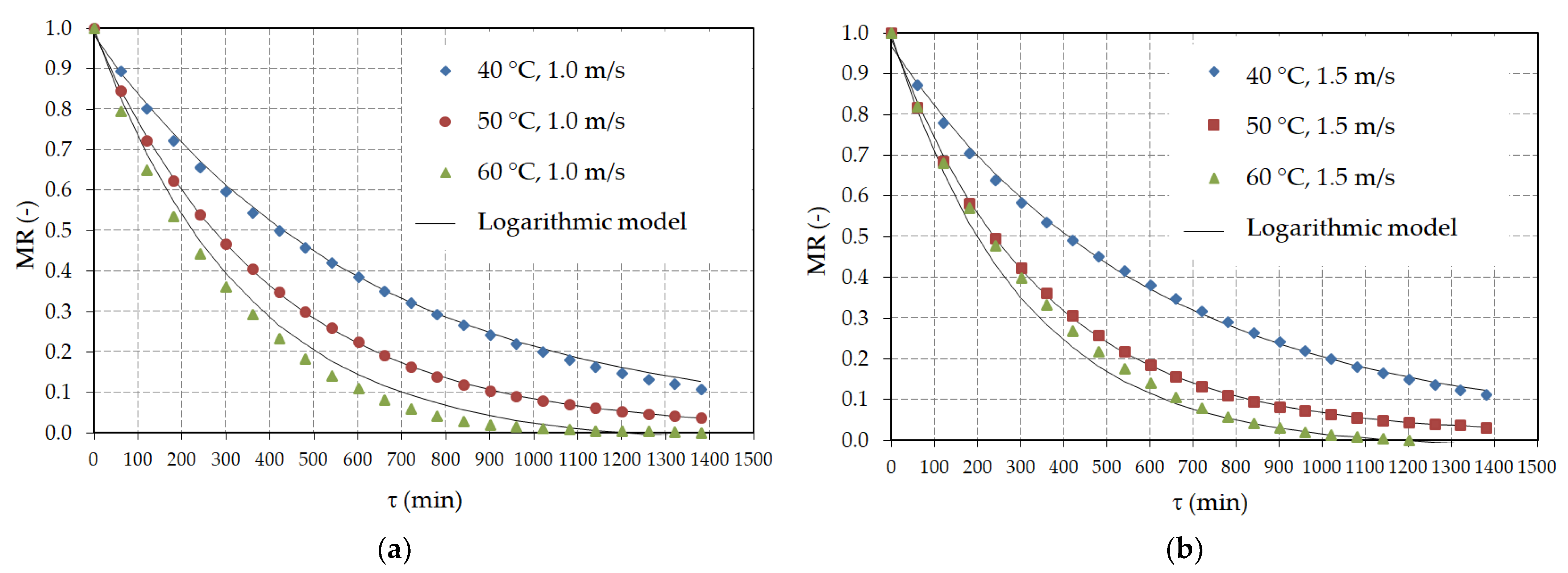 Processes 09 00202 g003 Processes 09 00202 g003