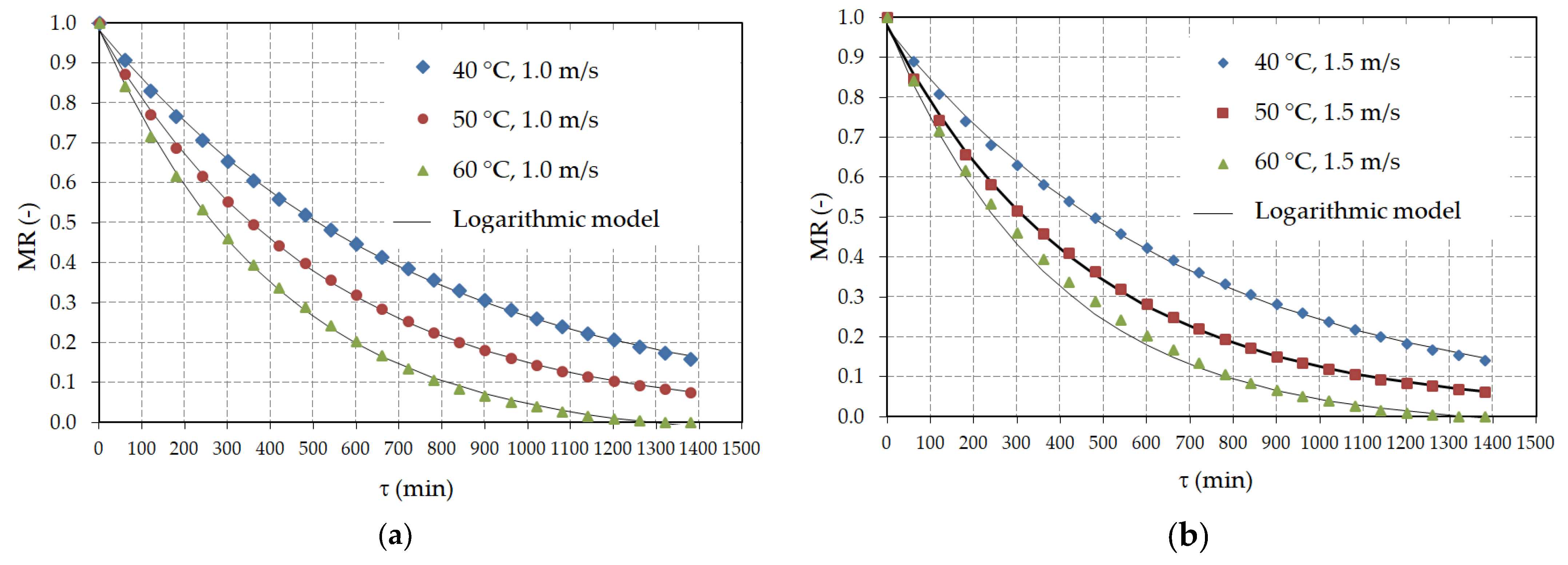 Processes 09 00202 g004 Processes 09 00202 g004