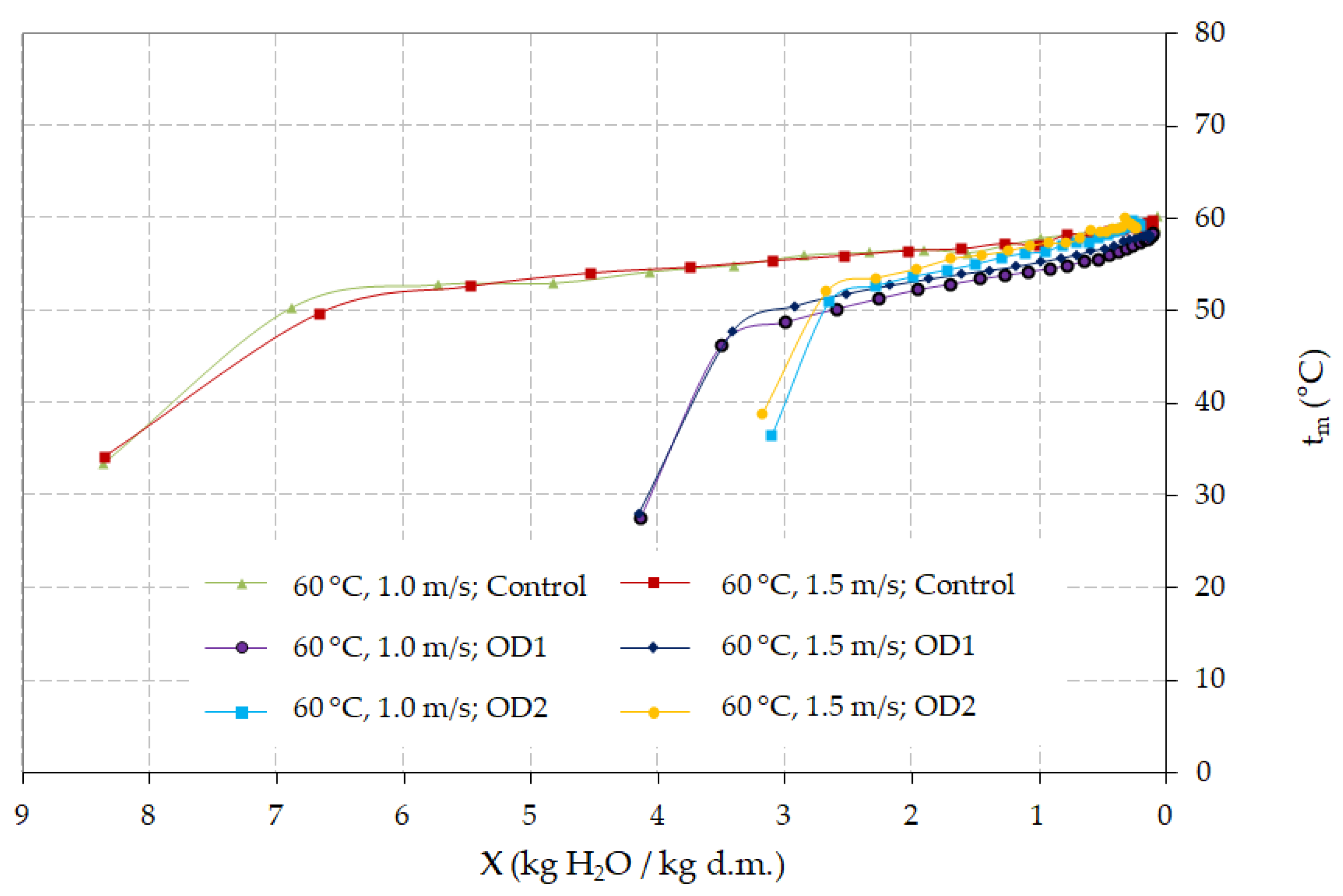 Processes 09 00202 g007 Processes 09 00202 g007