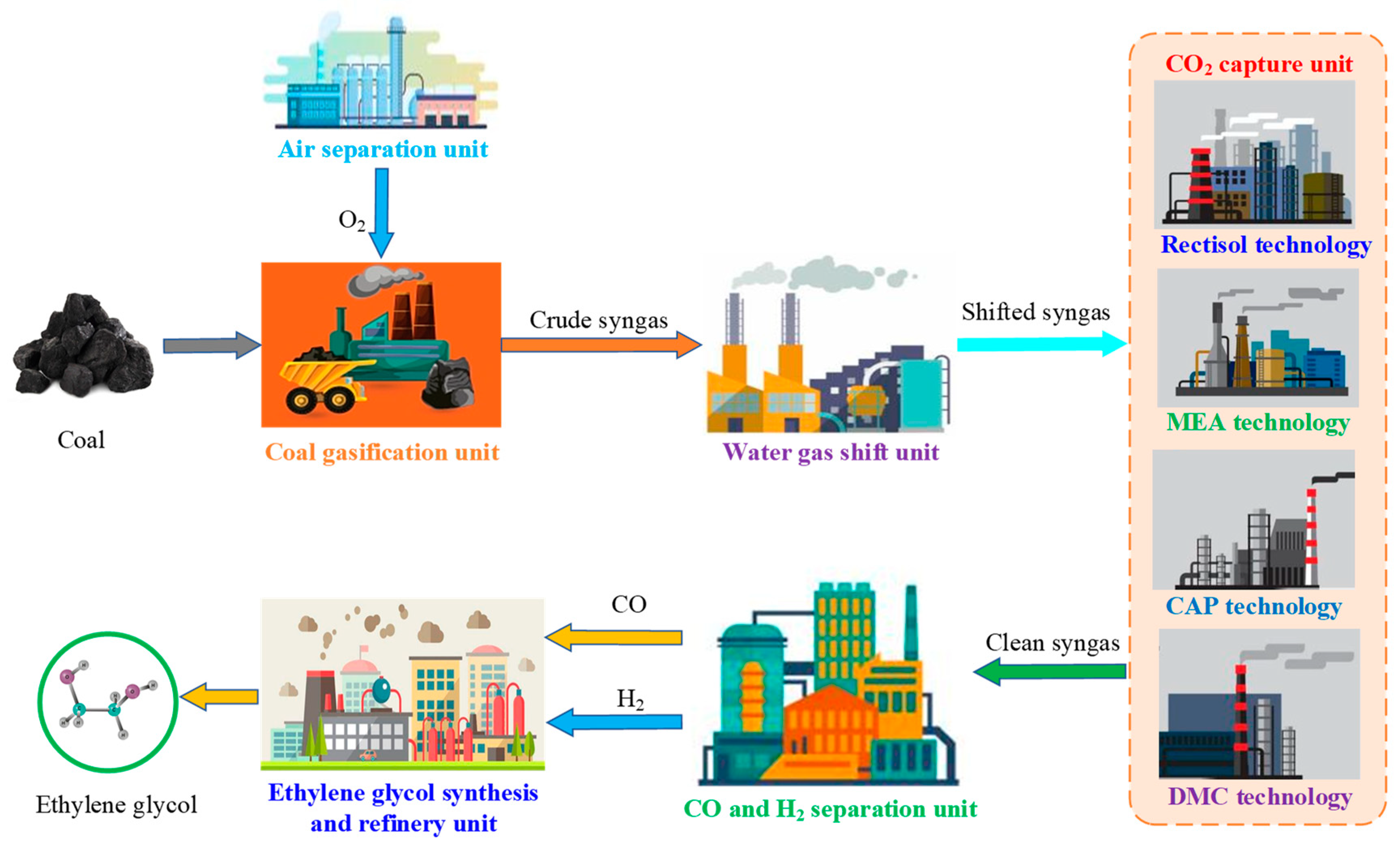 carbon capture technology bbc bitesize
