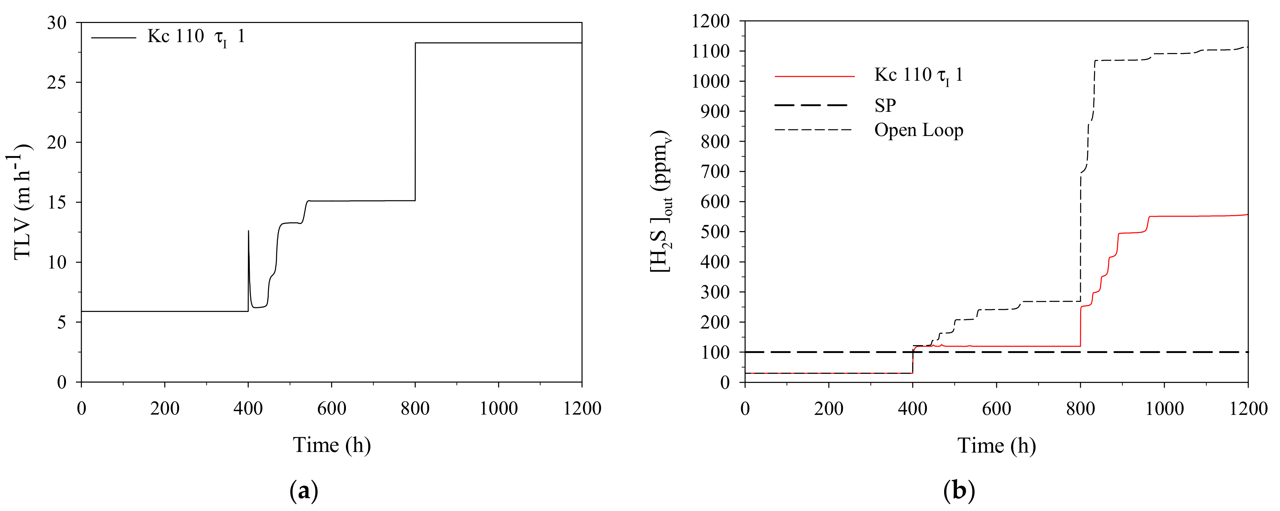 Processes 09 00208 g008 Processes 09 00208 g008