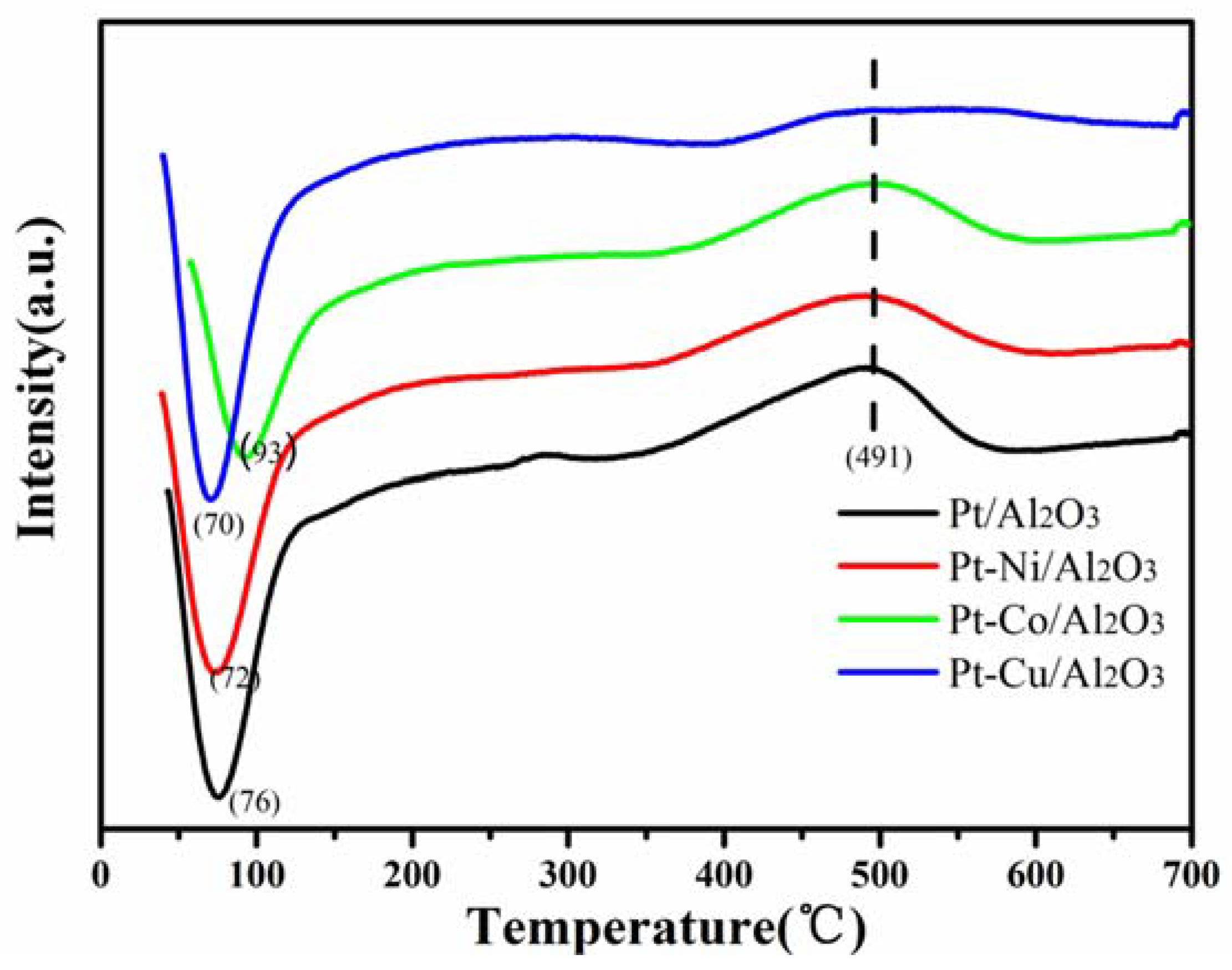 Processes 09 00230 g003 Processes 09 00230 g003
