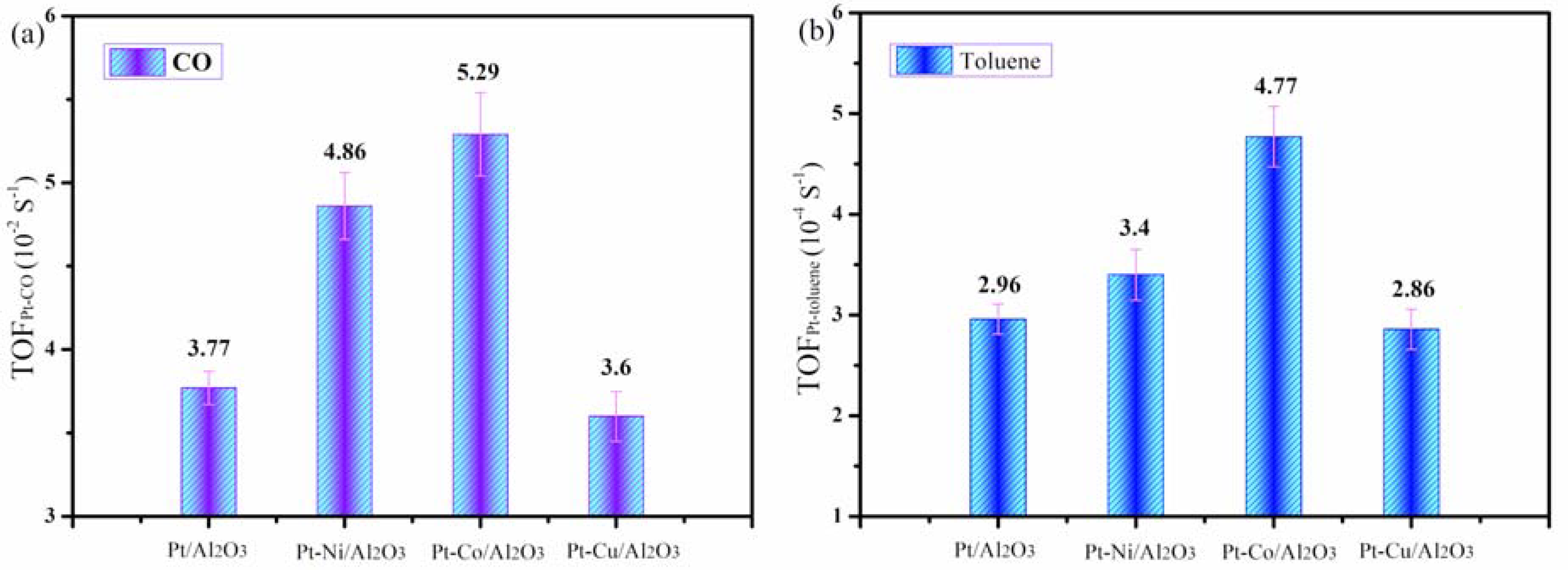 Processes 09 00230 g007 Processes 09 00230 g007