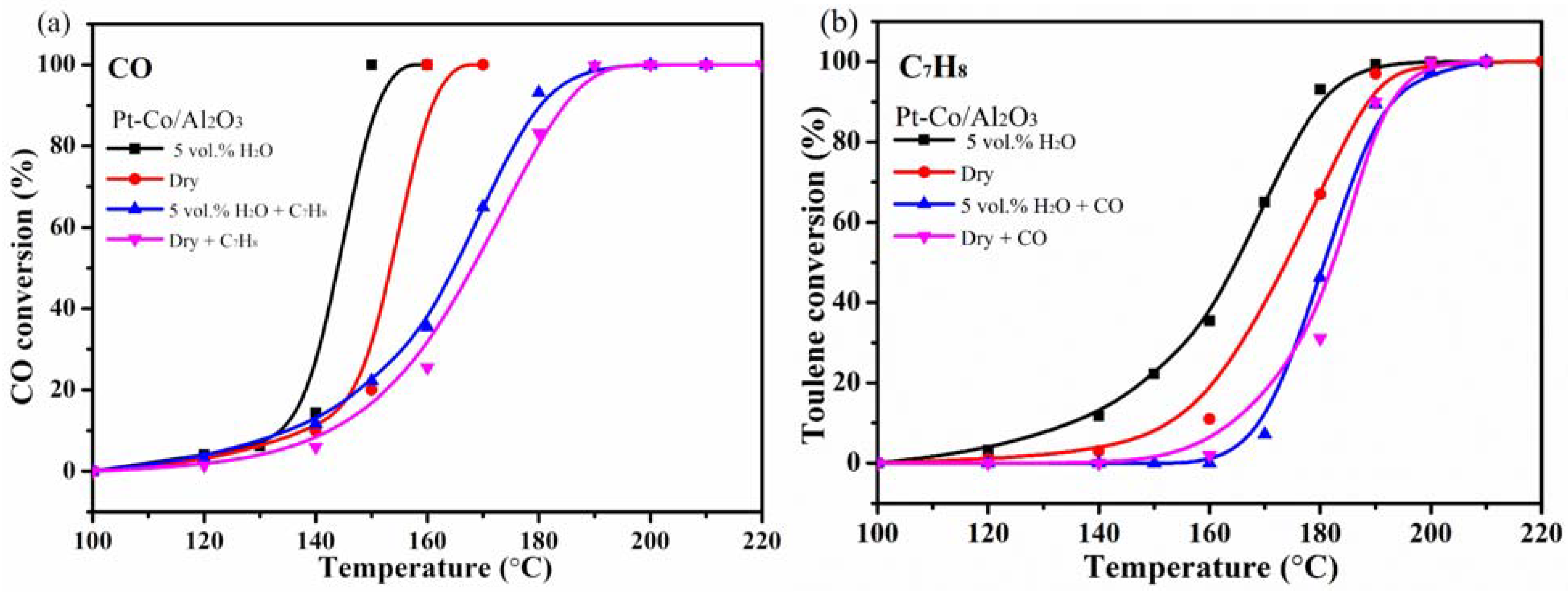 Processes 09 00230 g009 Processes 09 00230 g009