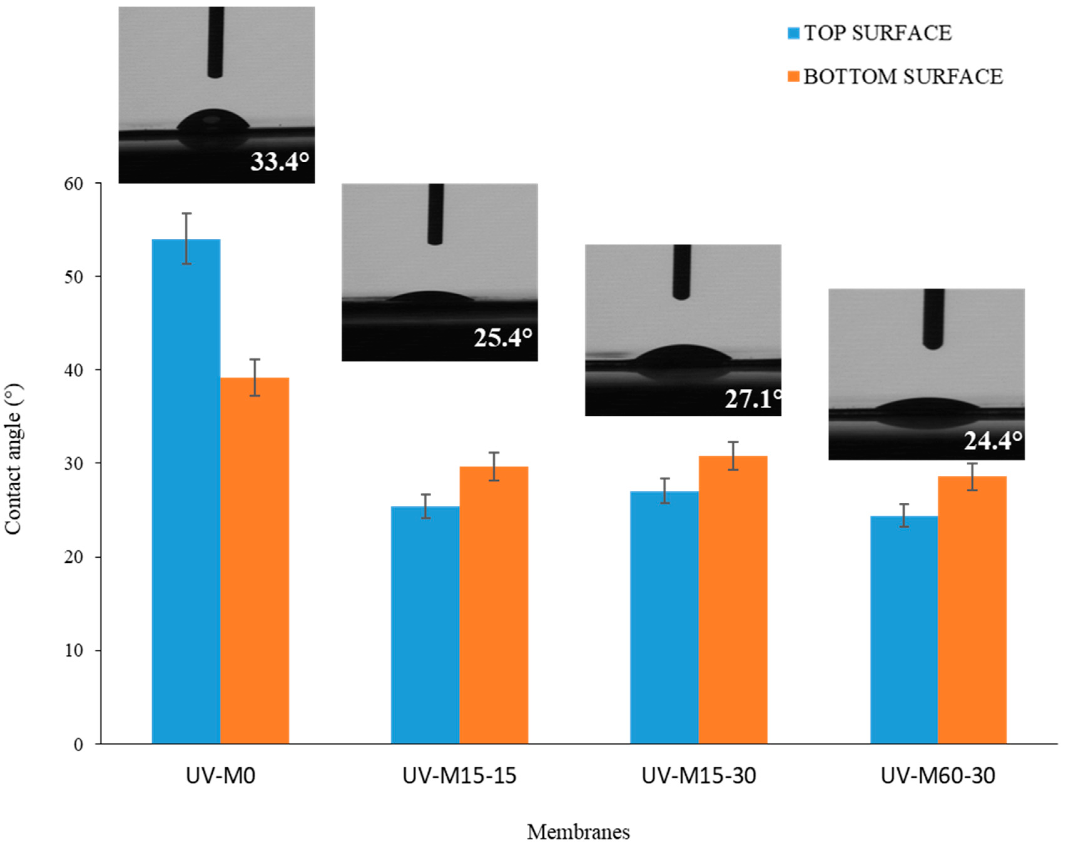 Processes 09 00246 g005 Processes 09 00246 g005