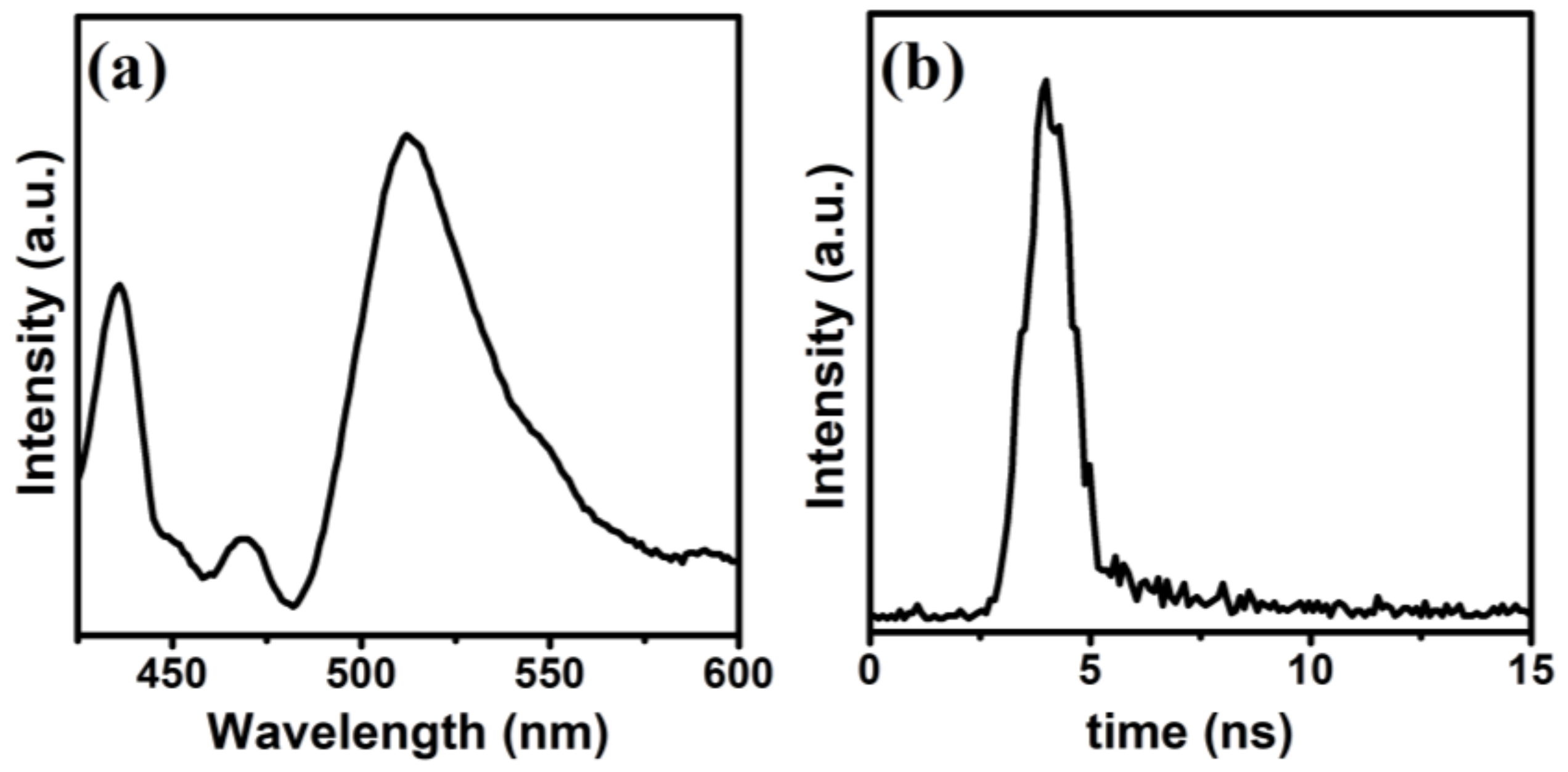 Processes 09 00263 g005 Processes 09 00263 g005