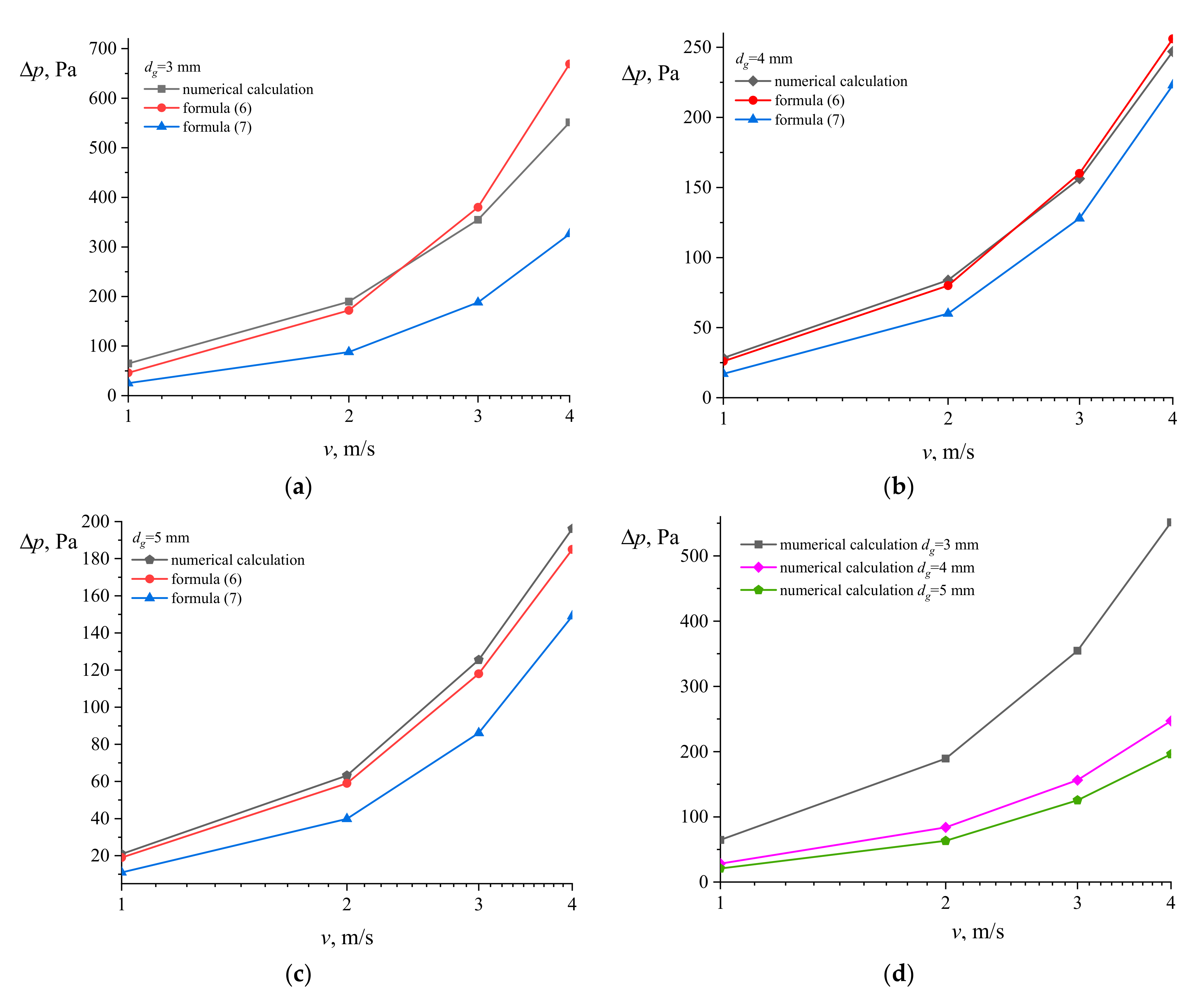 Processes 09 00268 g003