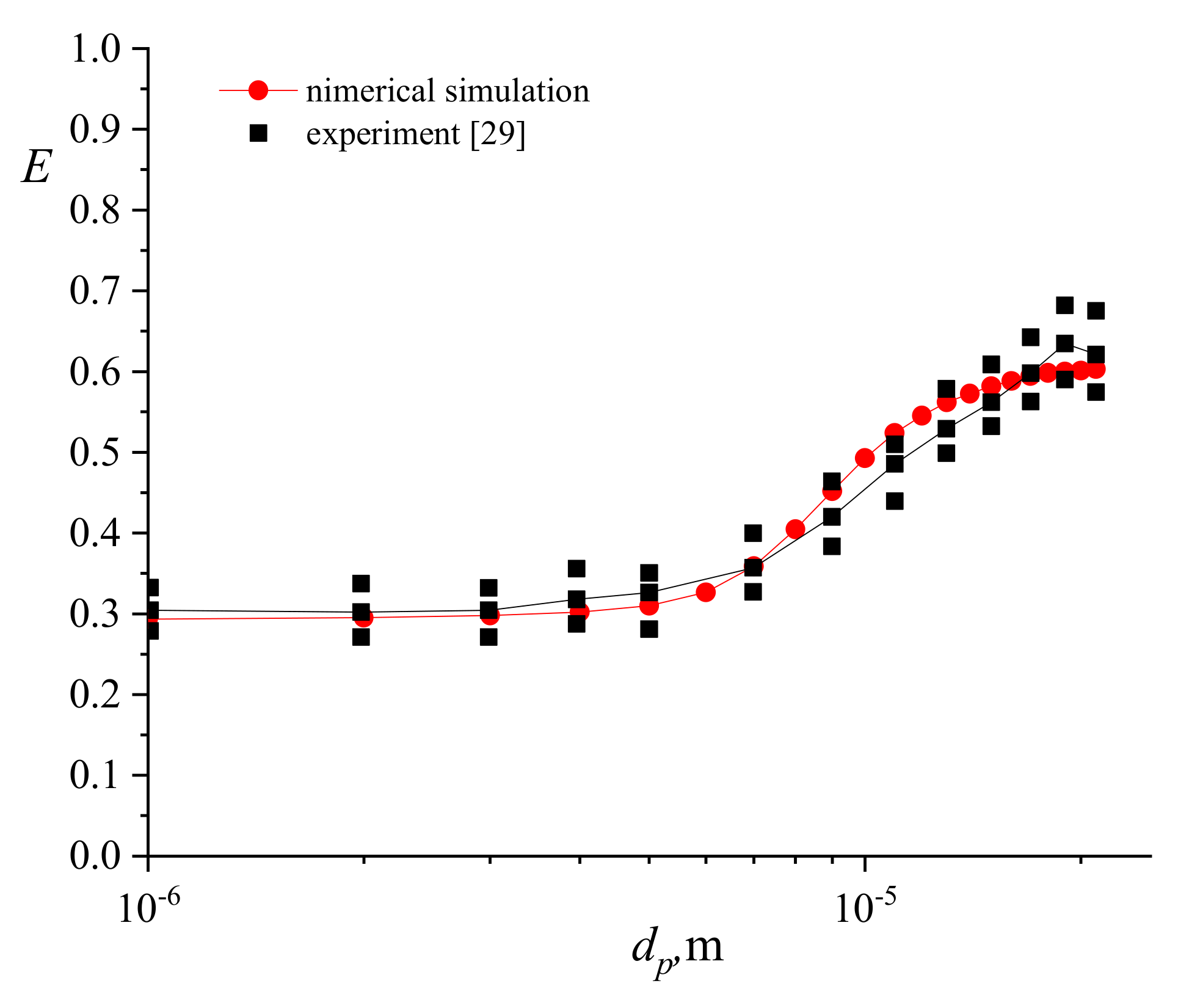 Processes 09 00268 g005