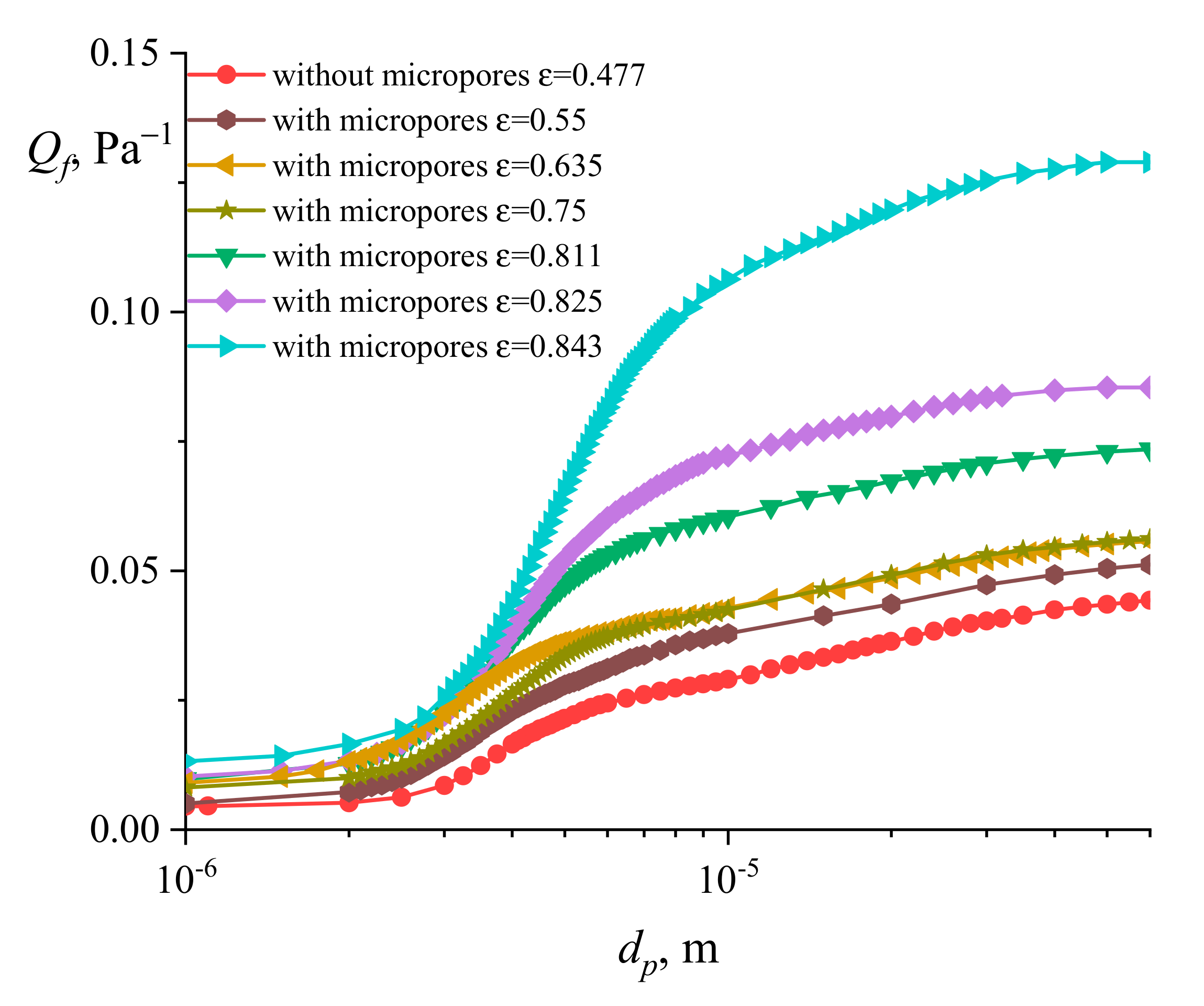 Processes 09 00268 g010