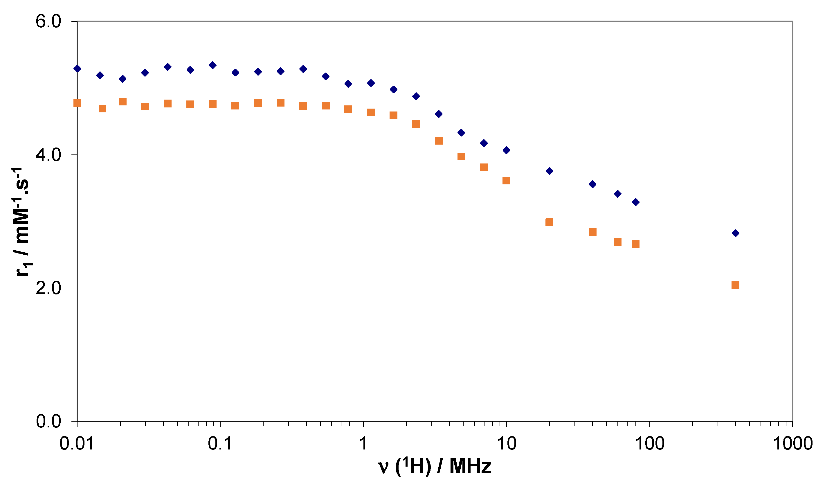 Processes 09 00269 g002 Processes 09 00269 g002