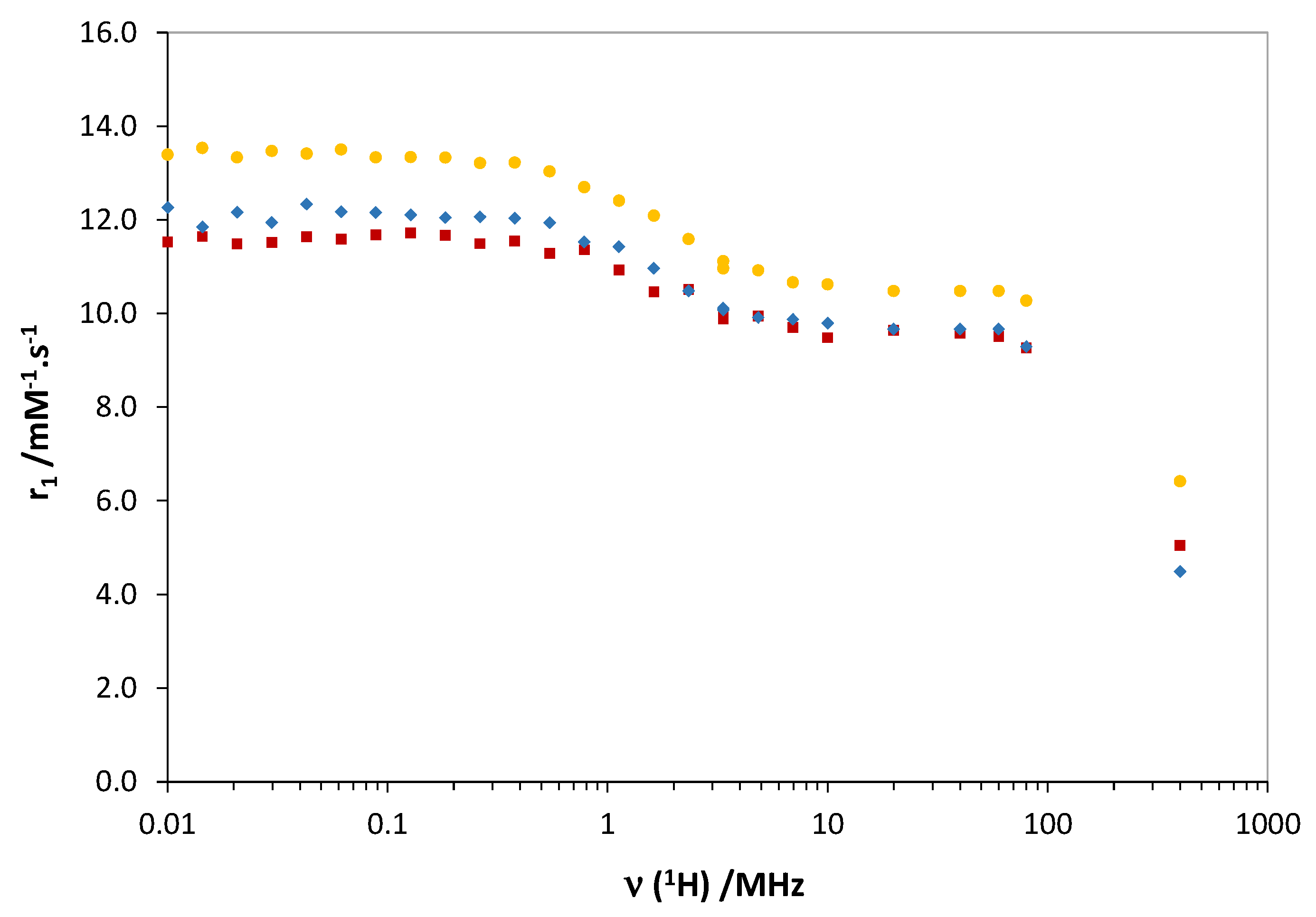 Processes 09 00269 g003 Processes 09 00269 g003