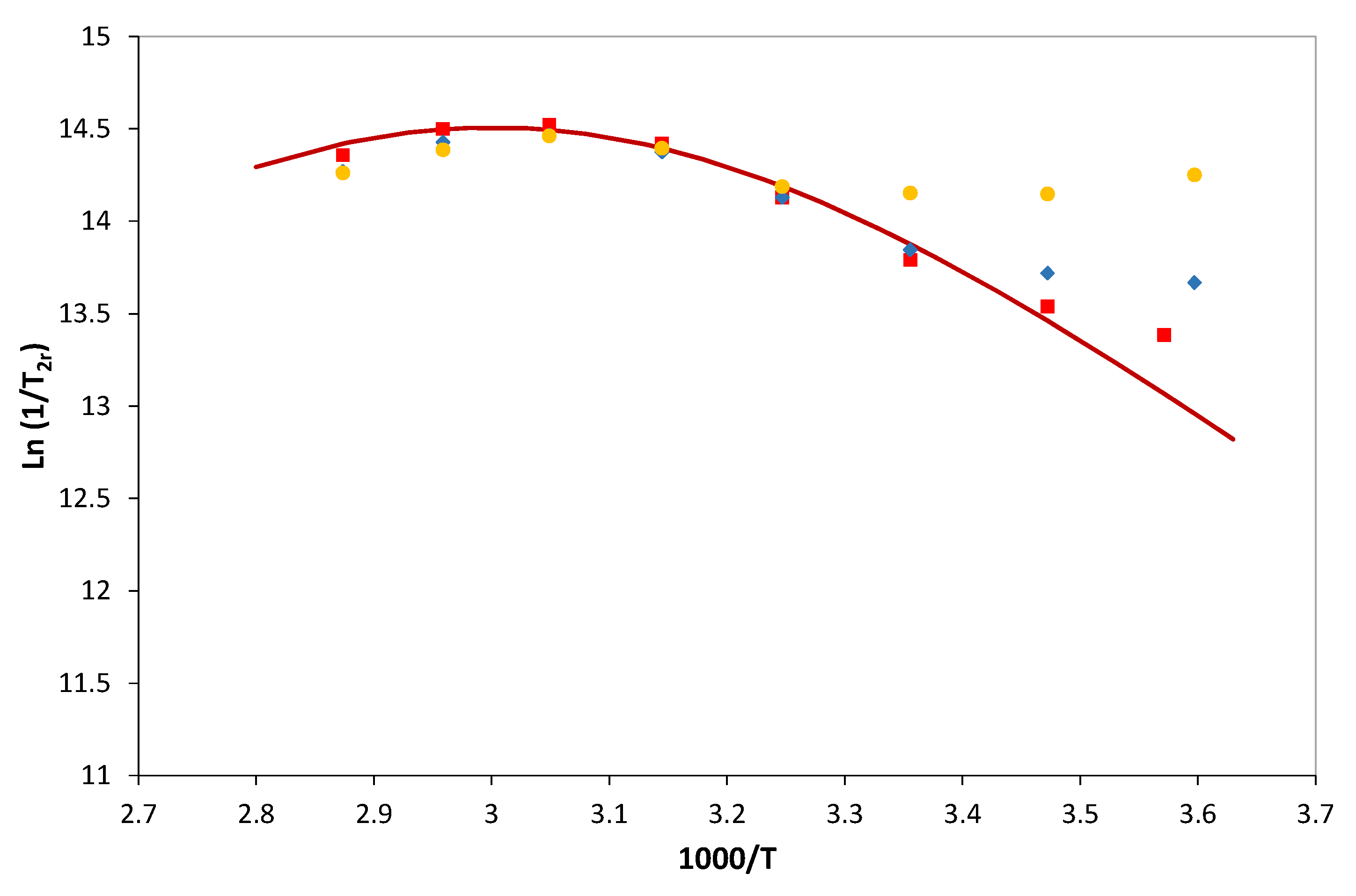Processes 09 00269 g004 Processes 09 00269 g004