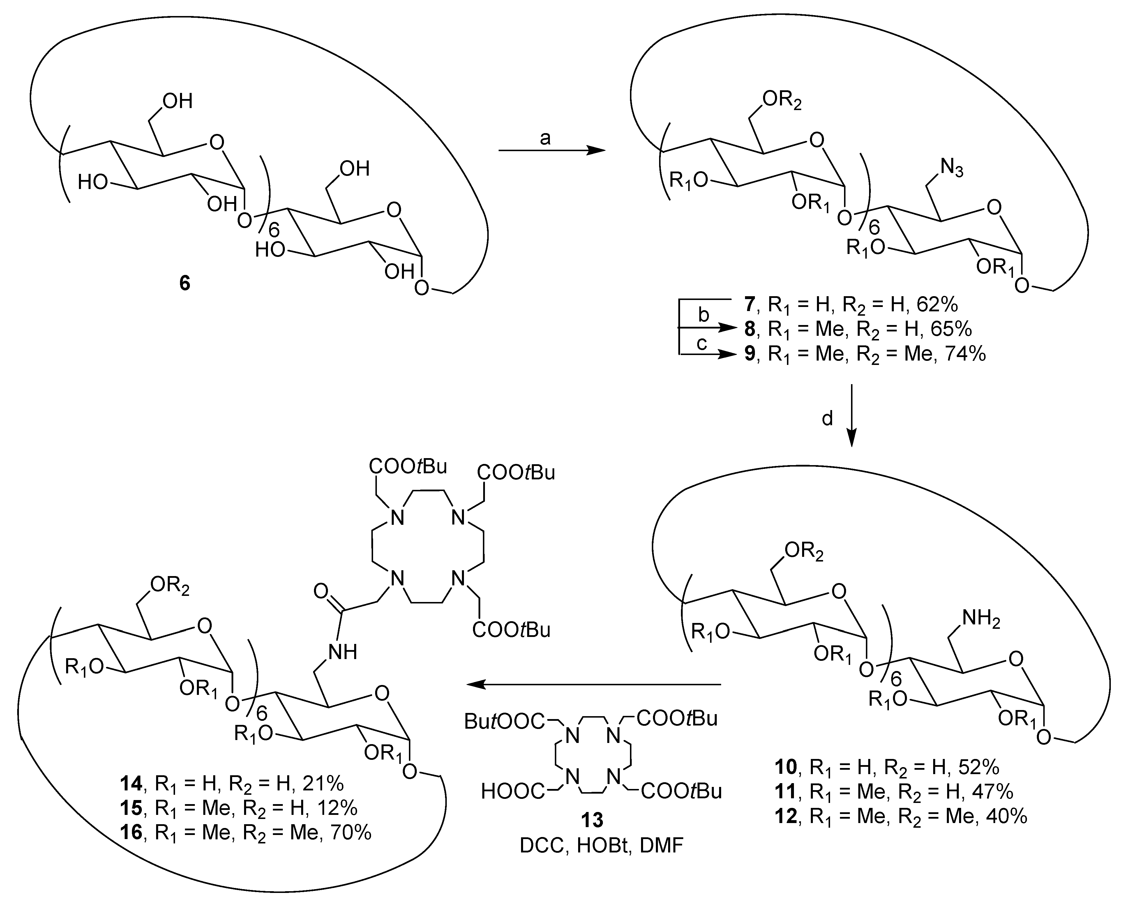 Processes 09 00269 sch001 Processes 09 00269 sch001
