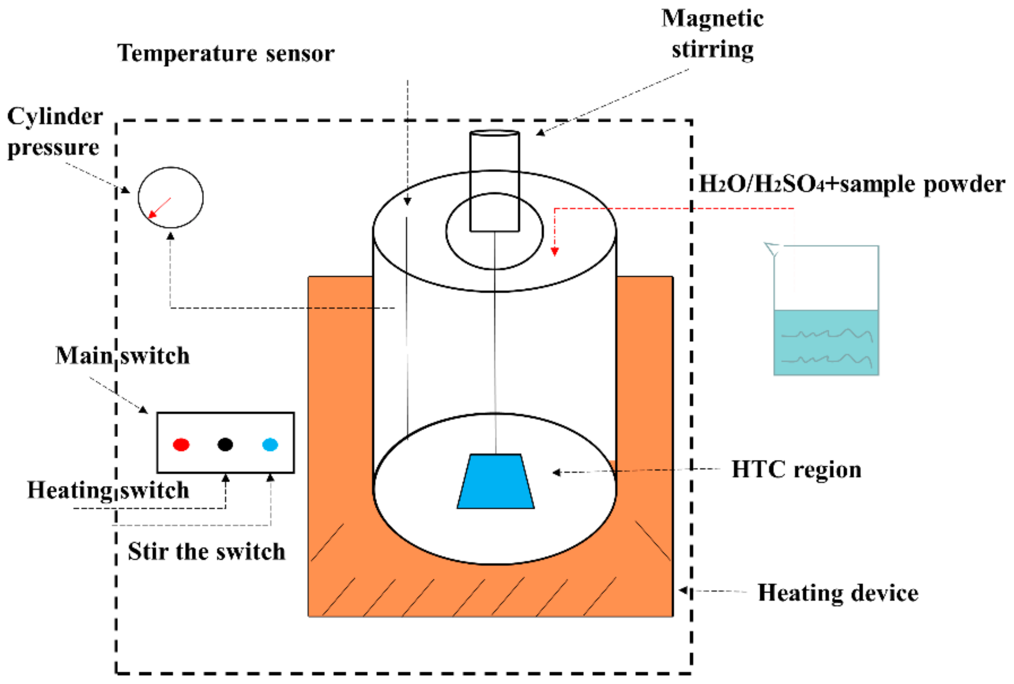 Processes 09 00276 g002