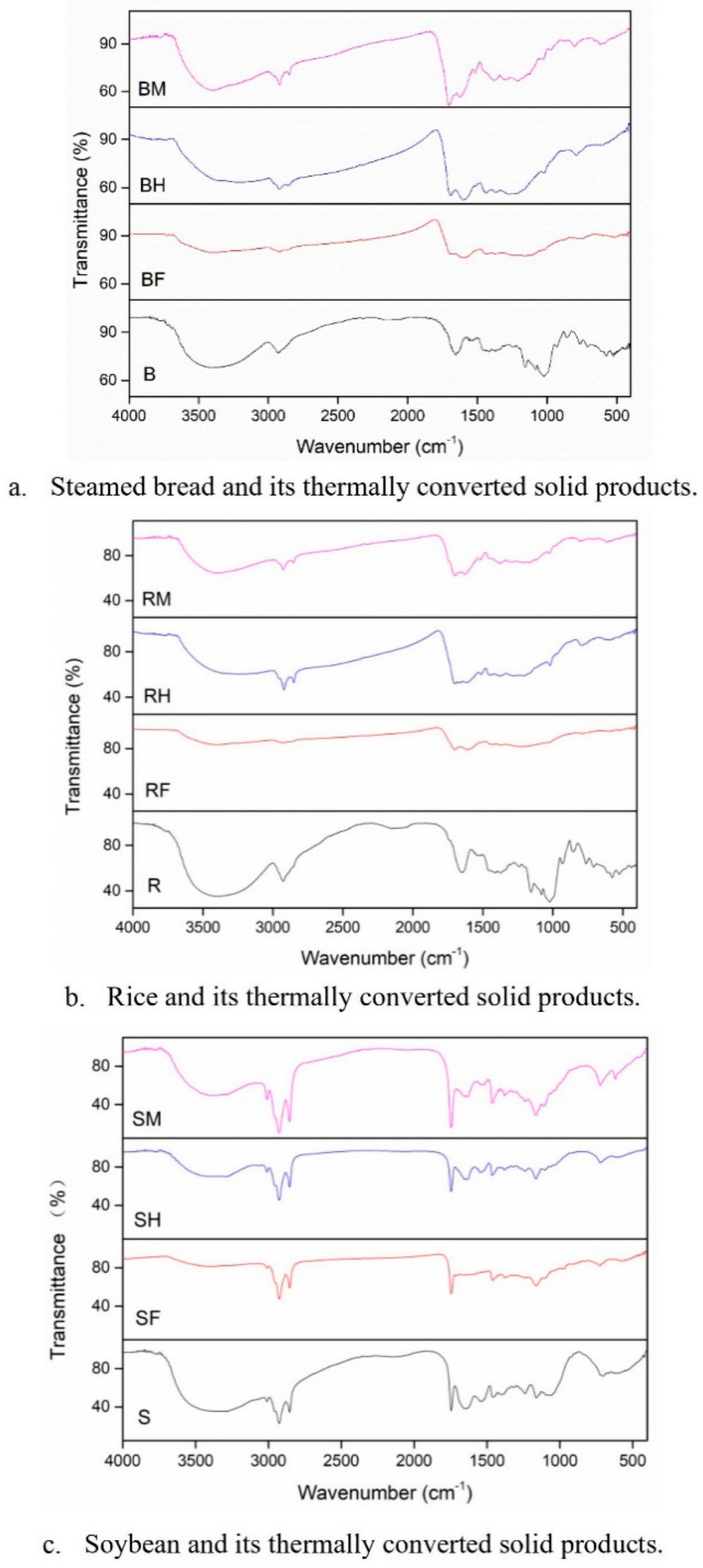 Processes 09 00276 g015